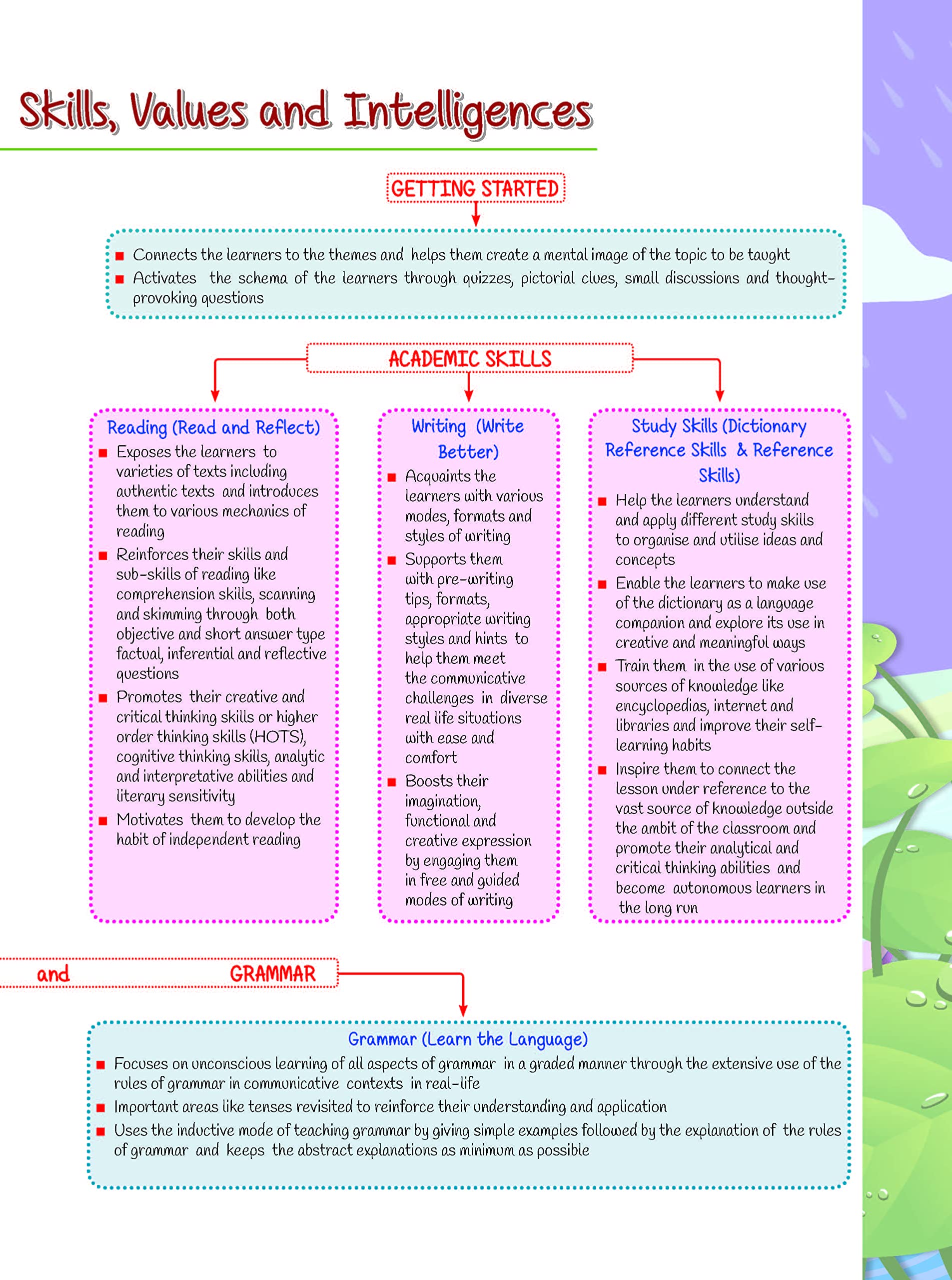 Ripples (An integrated Course in English) MCB Class 1 by Future Kids Publications 2