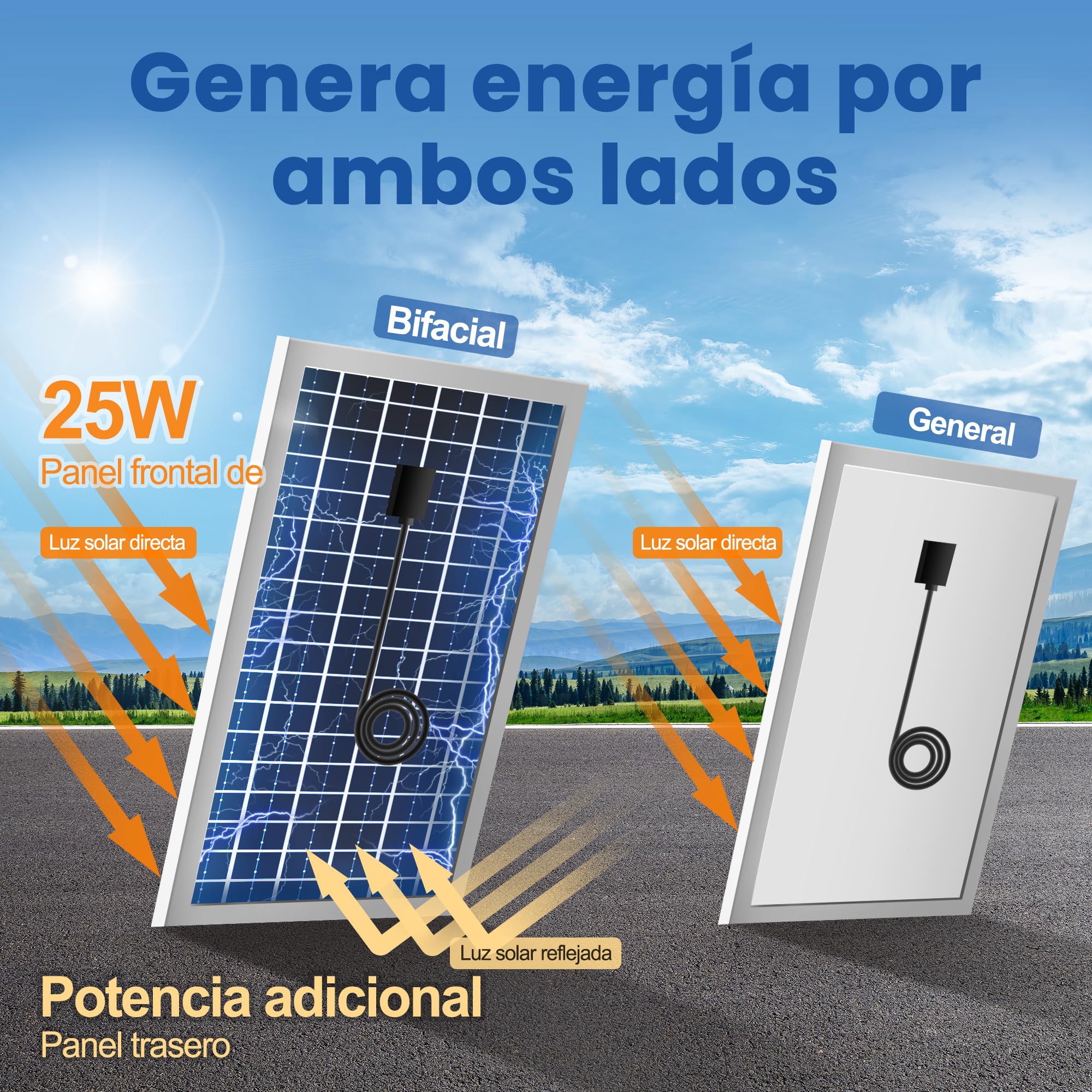 Ventilador Exterior solar Ventilador Impermeable 200mm con Placa y Cable Solar 4,5M para Caseta Jardin, Invernadero, Gallinero