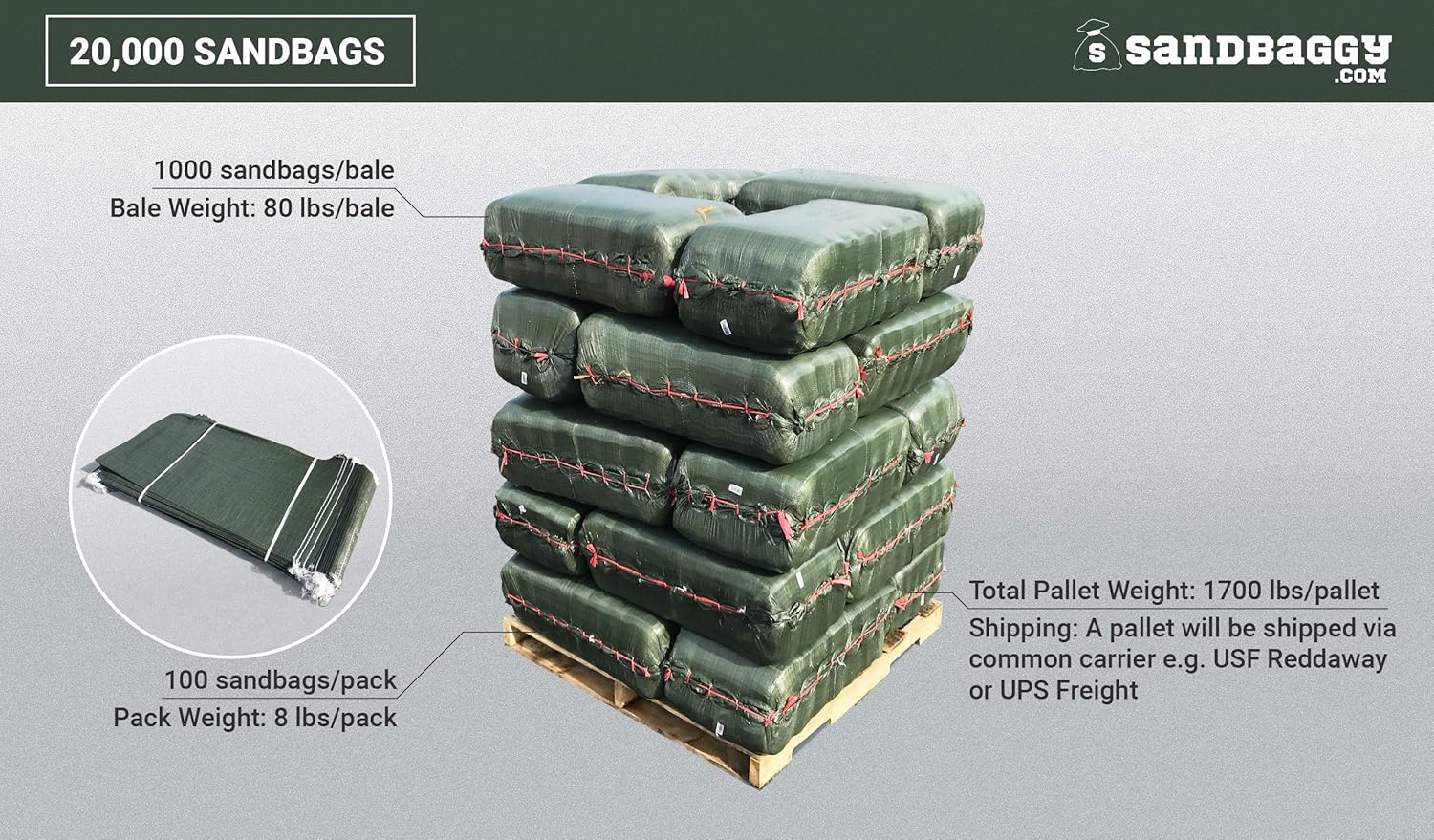 Exсluѕіvе Dіѕсоunt 50% Prісе Sandbaggy - Empty Poly Sandbags W/UV Protection - Size: 14 x 26 - Color: Green - Military Grade (20,000 Bags)