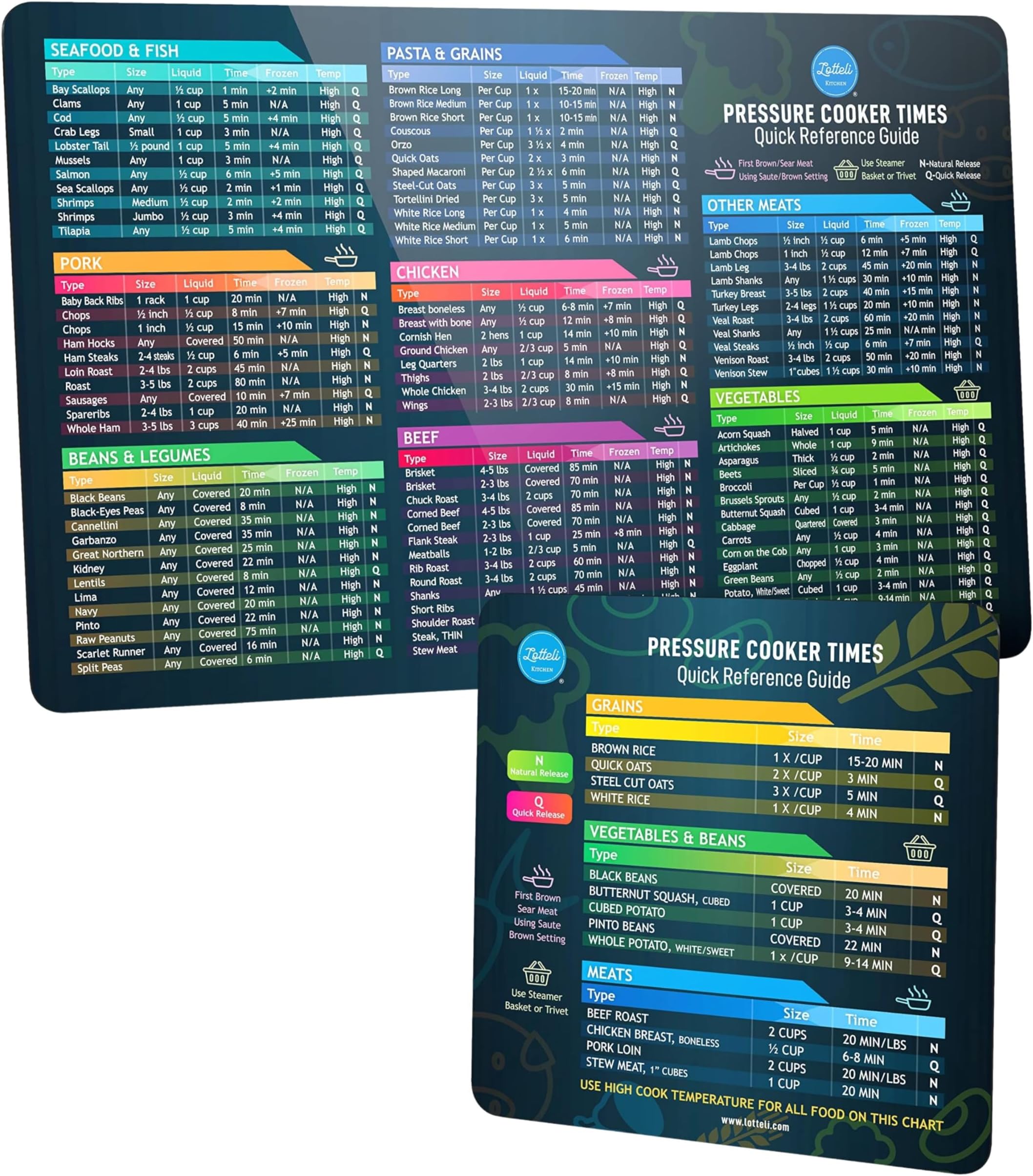 Instant Pot Cooking Times Chart - Pressure Cooker Accessories Cook Times - Easy to Use & Clean Strong Magnet As Seen on The Today Show - Instant Pot Cheat Sheet Magnet Set Quick Guide (Black)