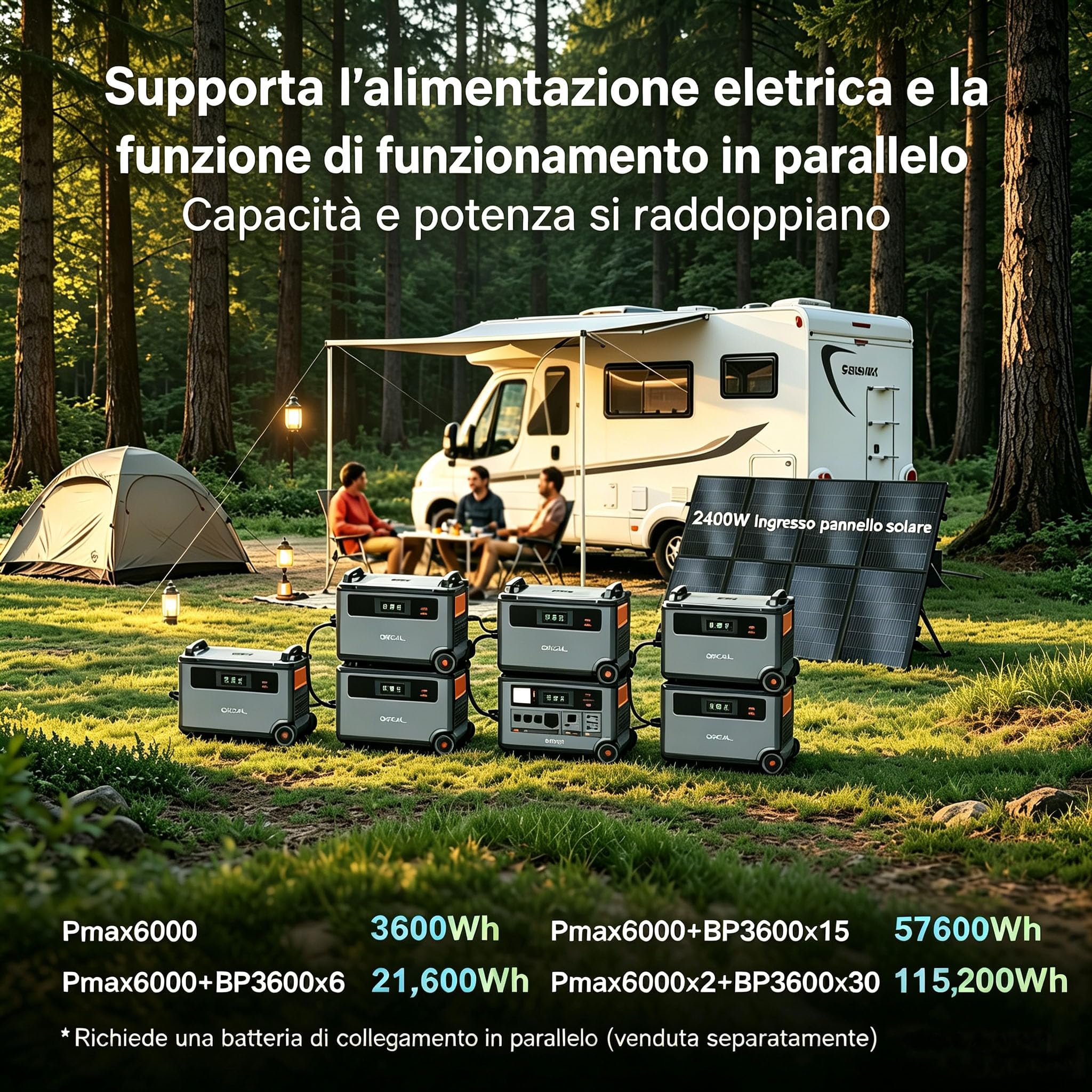 PowerMax 6000W Centrale Elettrica Portatile con Pannello 3x500W, 3600Wh Generatore Solare, 6000W/9000W LiFePO4-Akku, USV, APP, für Camping & Wohnmobil, Stromversorgung di emergenza (3600Wh+3x500W)