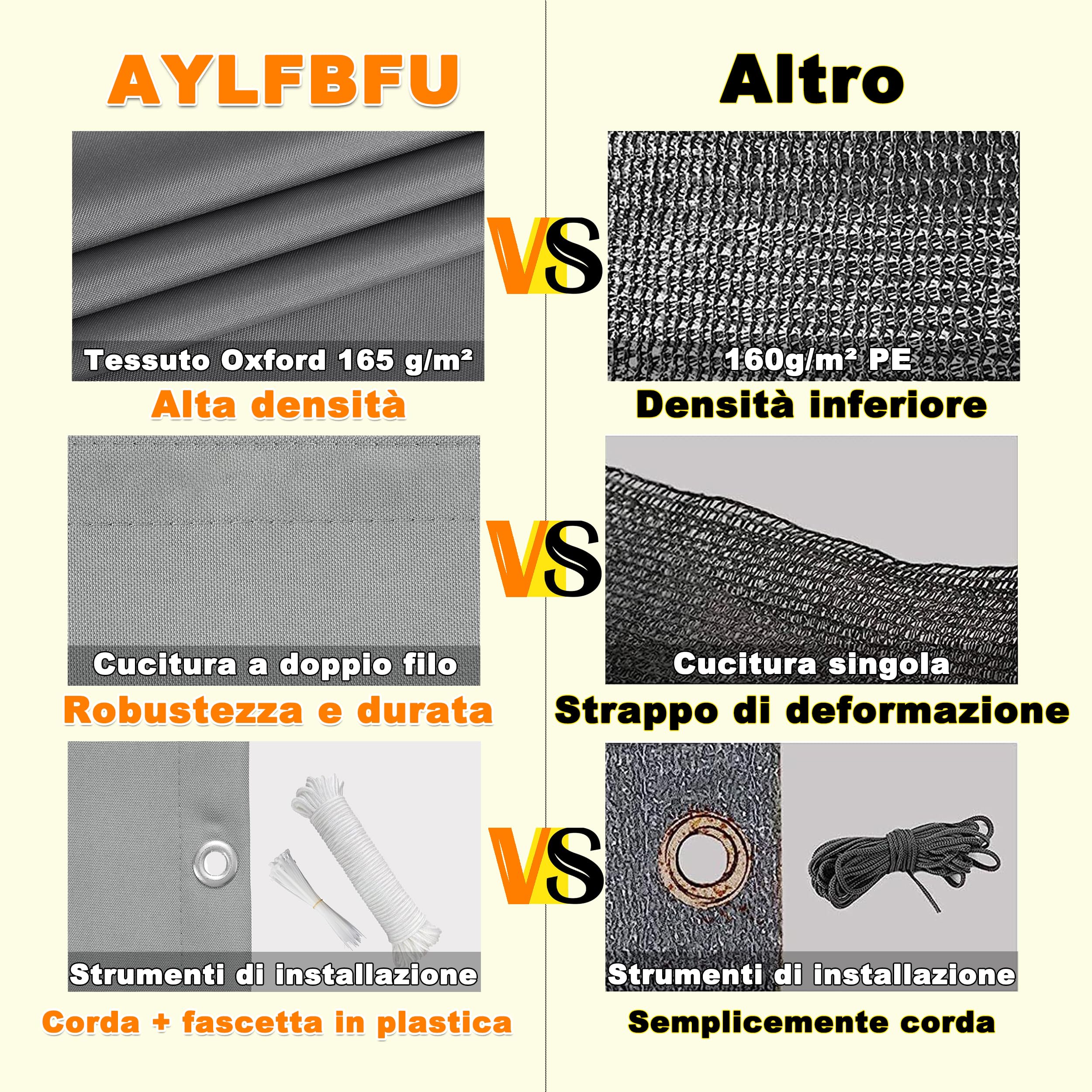 Copri Balcone Grigio Chiaro 145x700cm, Protezione dai Raggi UV - Antistrappo Privacy Giardino Esterno con Fascette, Facile da Montare per Patio Giardino