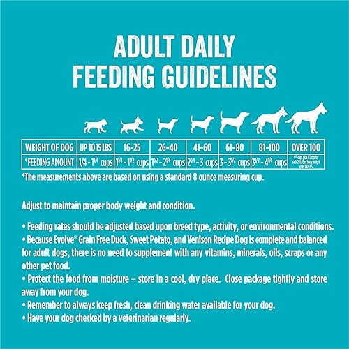 Miniatura 9 de Evolve Alimento para perros de pato, batata y venado sin granos, 11 libras