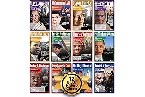 Prepare to be Inspired: Black History Poster Border for a Proud Classroom Display