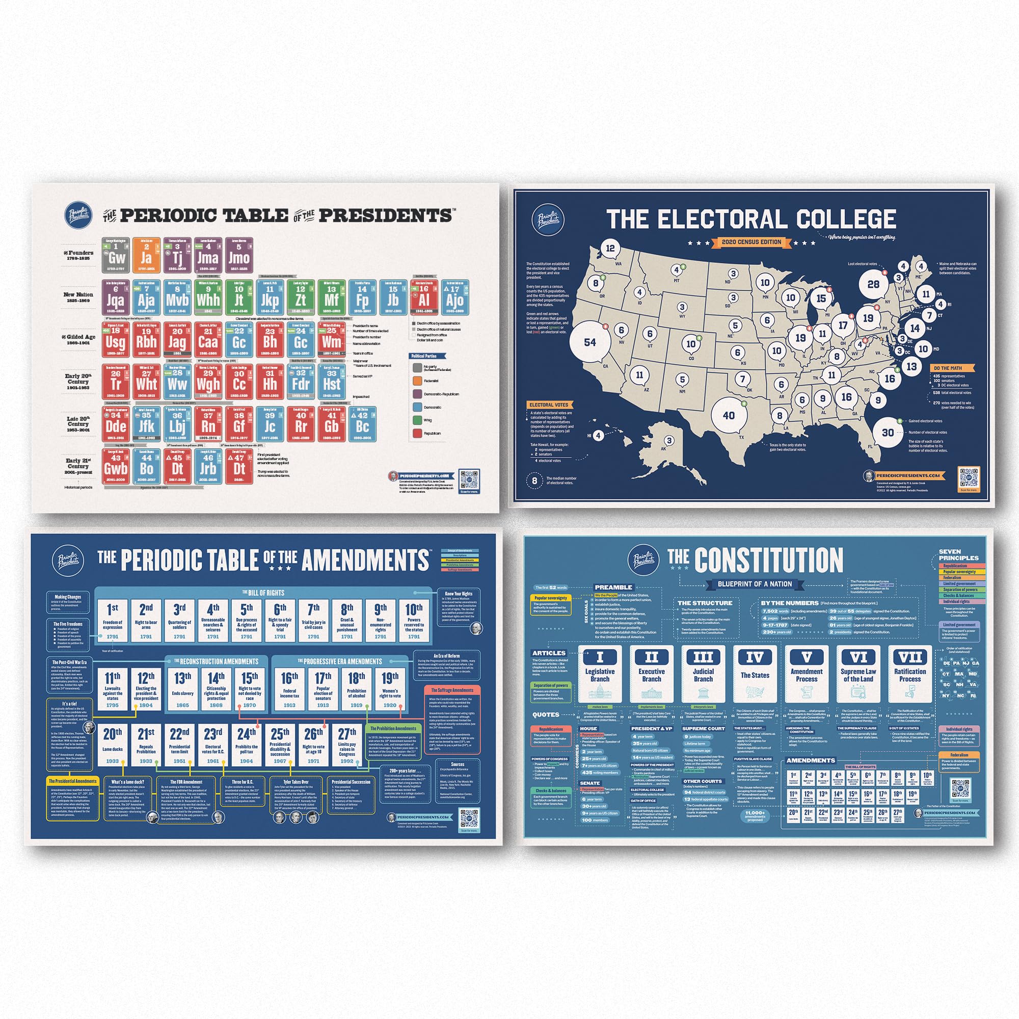 History Geek Four Poster Set: Presidents, Constitution, Amendments, and Electoral College | Great for the Social Studies, U.S. History, Civics, Government Classroom