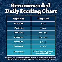 Vista 34 de Blue Buffalo Wilderness - Alimento seco natural para perros adultos con alto contenido de proteínas, pollo de 24 libras