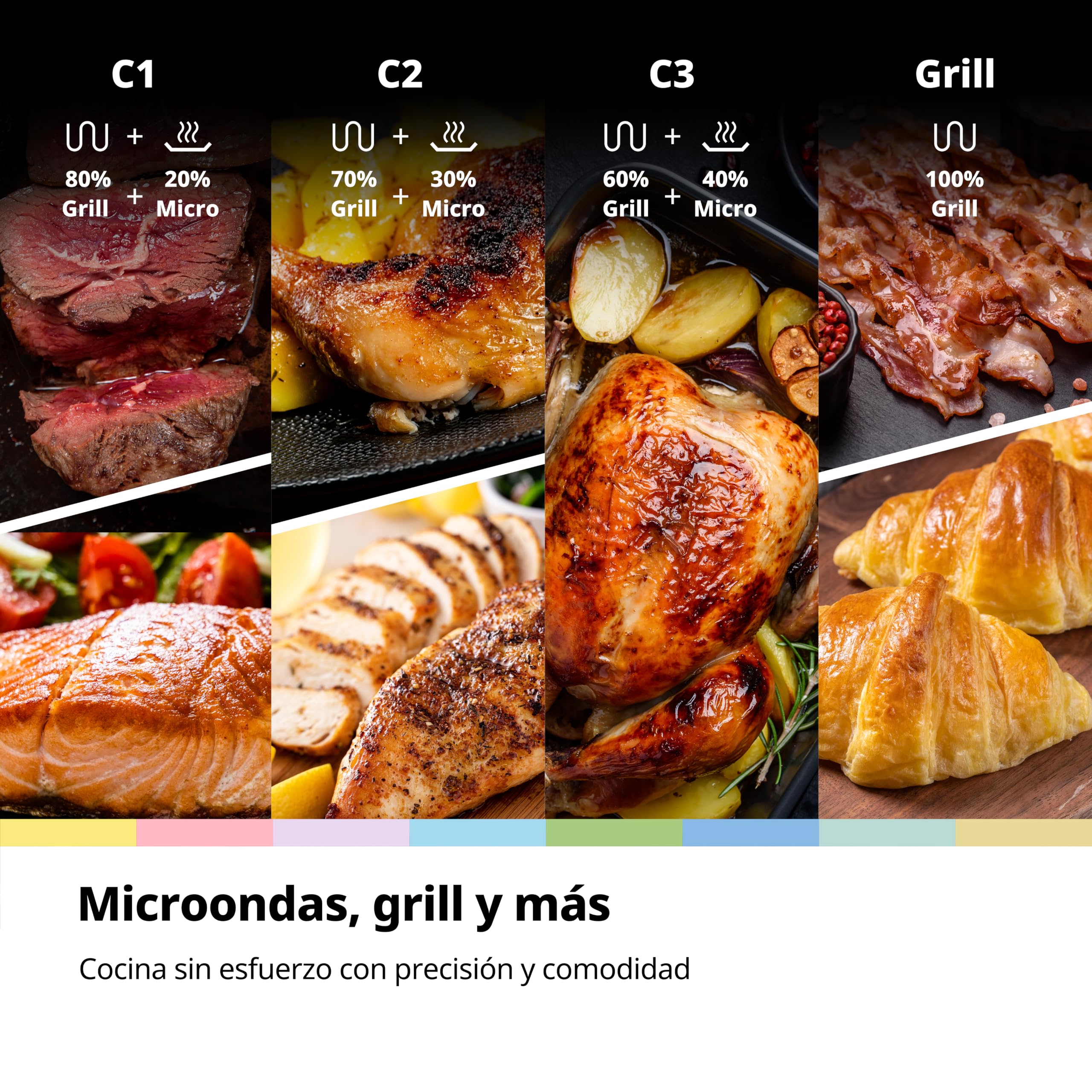 COMFEE' Microondas con Grill 20L 700W Grill 1000W | 5 niveles de potencia, temporizador 1-35 min, descongelación rápida, diseño compacto, color negro, modelo CMO-MG202NC(BK)