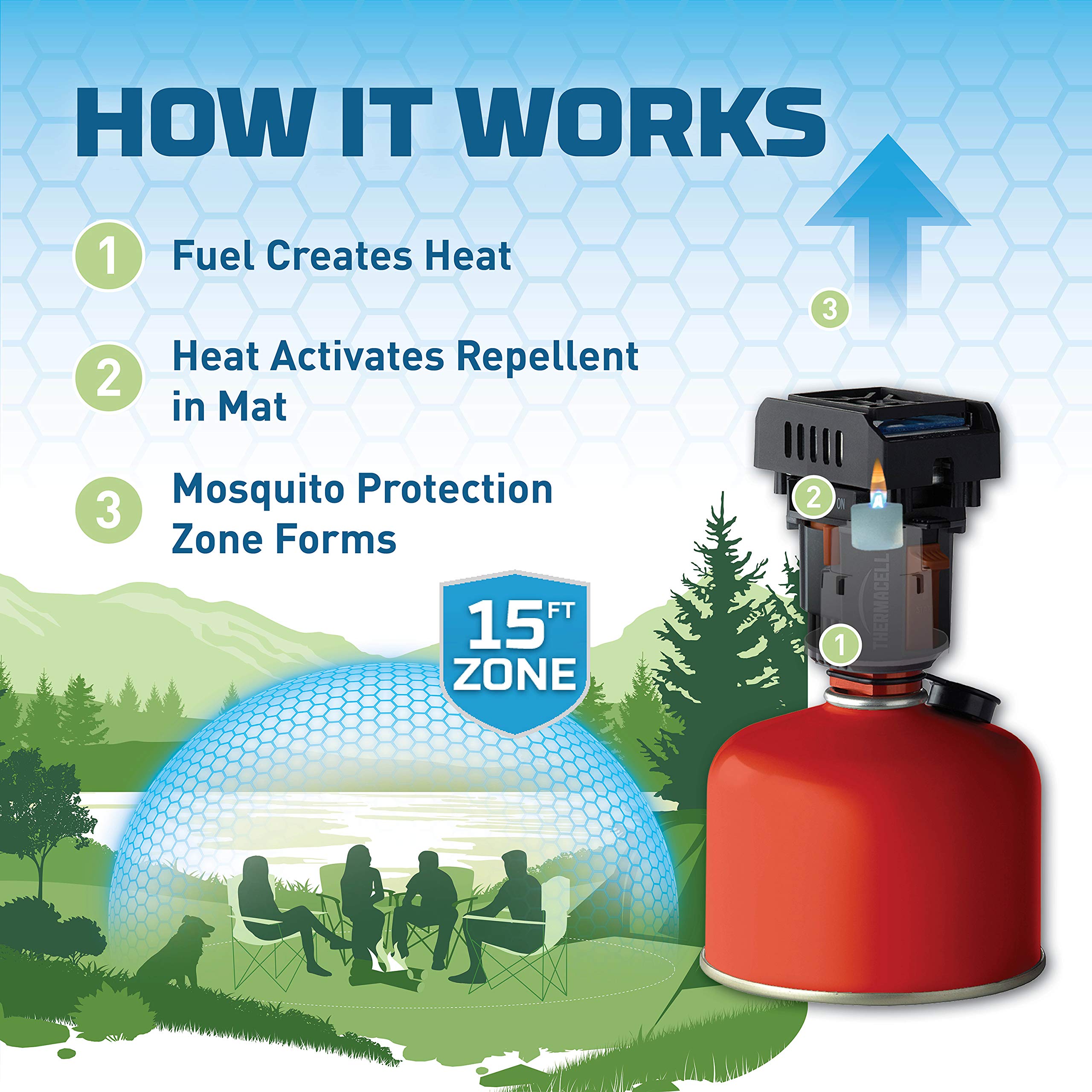 Thermacell Backpacker Mosquito Repeller, Gen 2.0, Runs on Camping Fuel