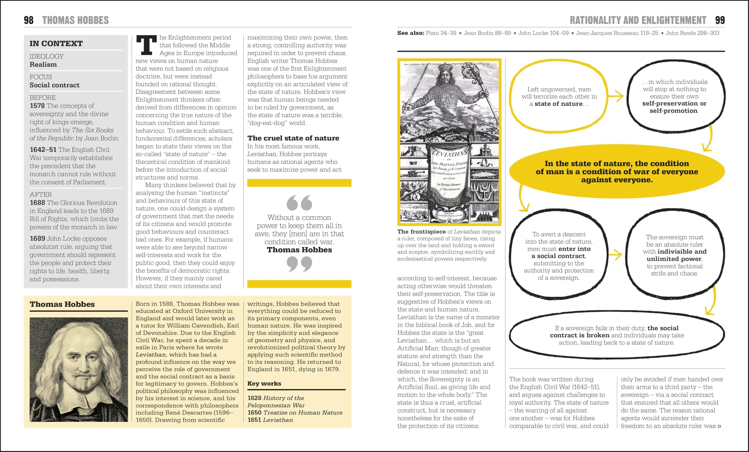 The Politics Book: Big Ideas Simply Explained