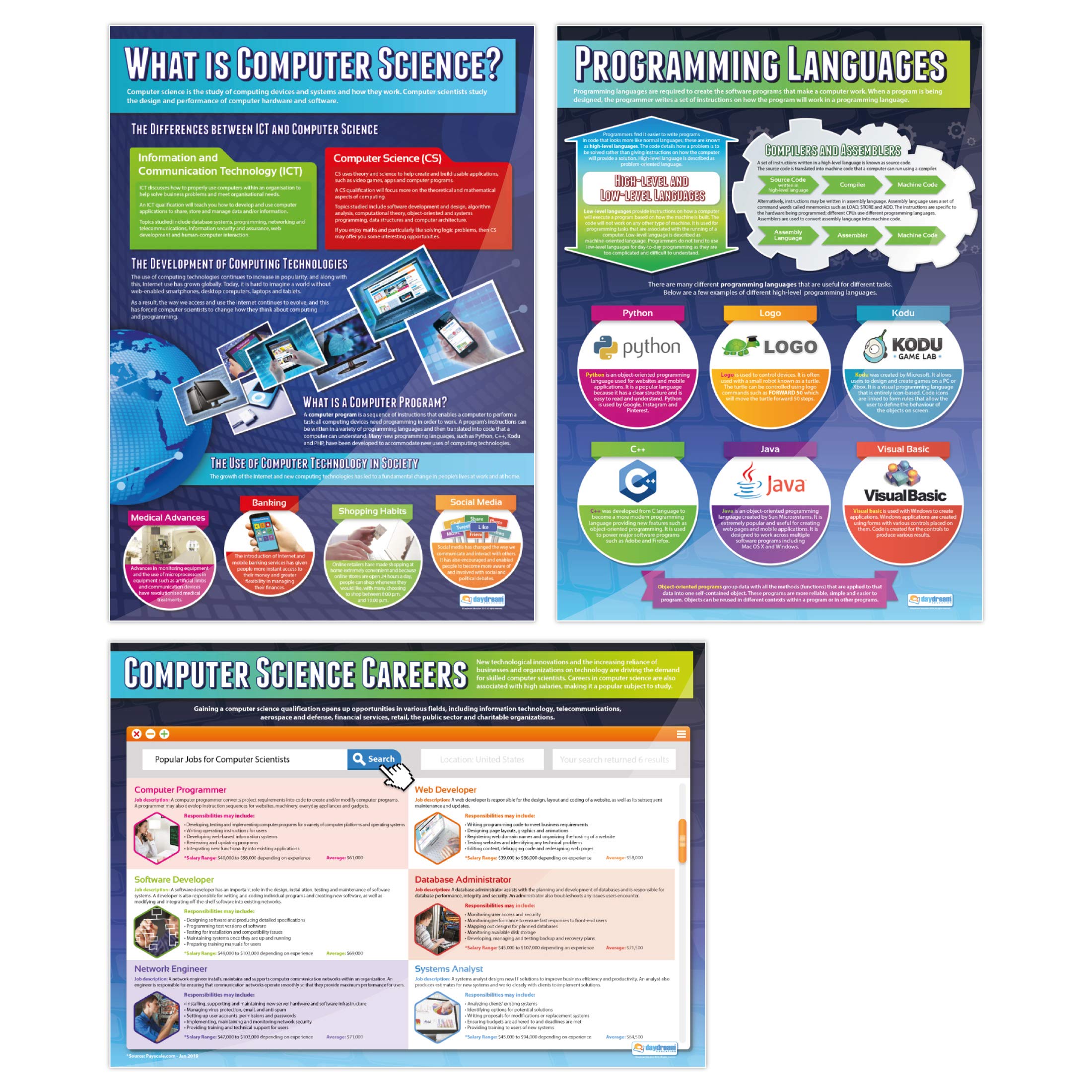 Daydream Education Introduction to Computer Science Posters - Set of 3 | Computer Science Posters | Laminated Gloss Paper 850mm x 594mm | STEM Posters for the Classroom | Charts