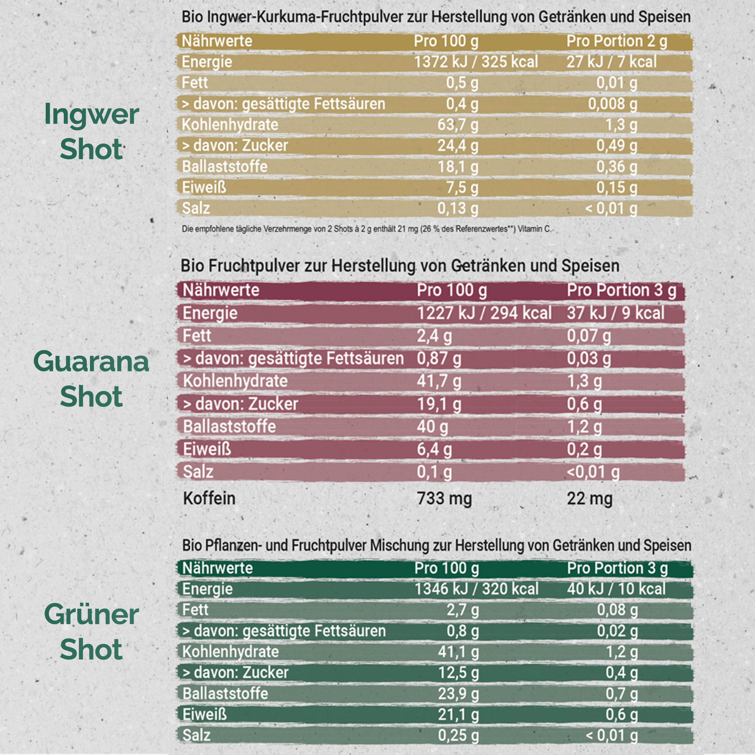 Hansegrün - Kennlernset - Bio-Shots mit Ingwer, Greens & Guarana (150 Shots) - Veganes Superfood-Pulver zur Stärkung von Immunsystem¹, Darmfunktion³ & täglicher Energie² - 100% echte Zutaten