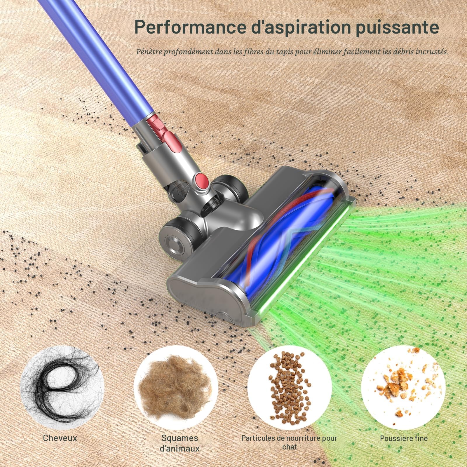 EVARY Pièces de Rechange pour brosses compatibles avec Dyson V7 V8 V10 V11 V15, Brosse de Sol, tête de Brosse remplaçable avec Accessoire à entraînement Direct, pour parquet, sols durs et Tapis