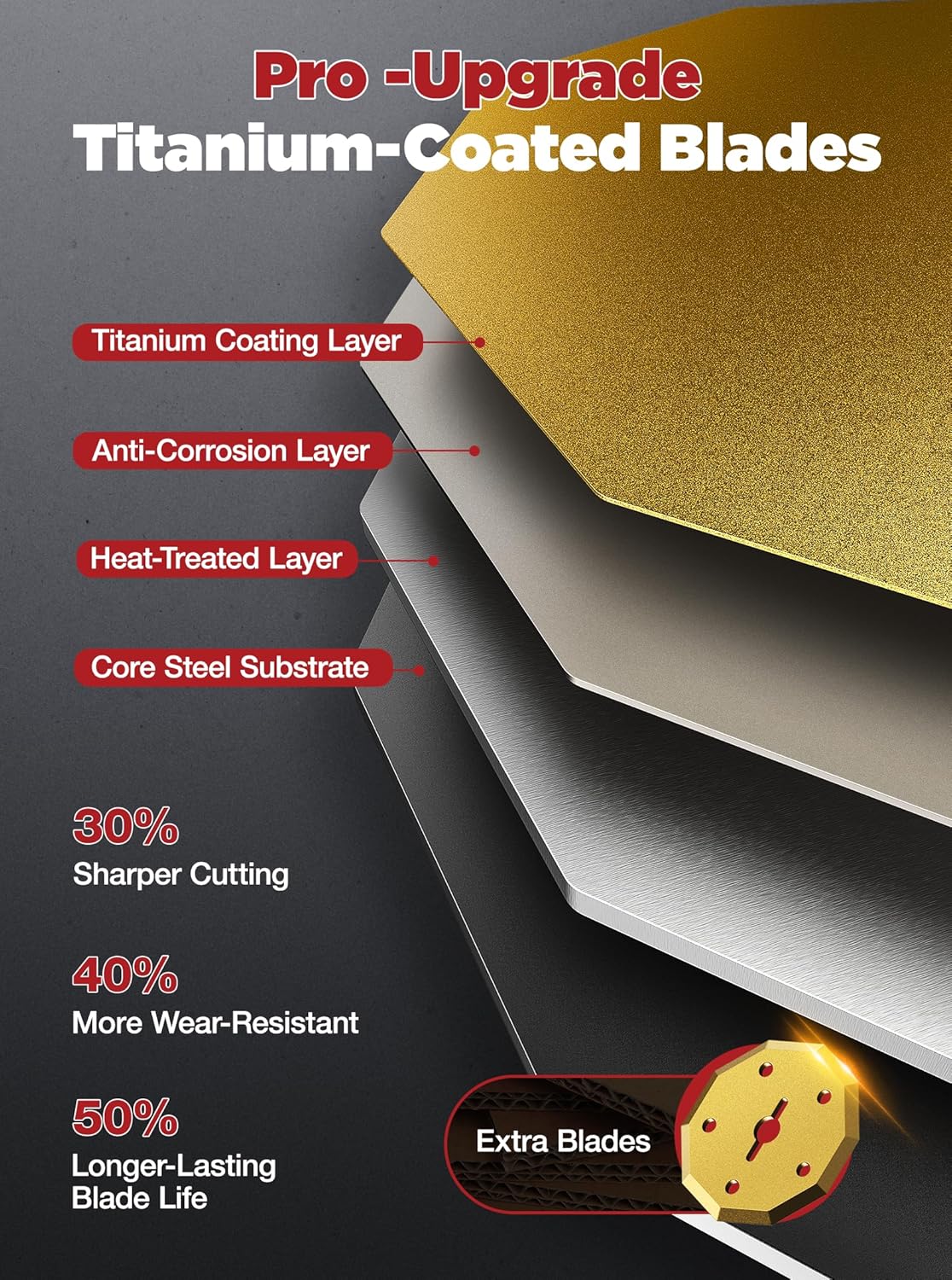 2026 Upgrade 4V Cordless Cutting Tool, Cardboard Cutter with 2 Titanium Blades, 2000mAh Battery, Electric Chop Saw for Fabric, Cardboard, Leather, Carpet - Ash Grey