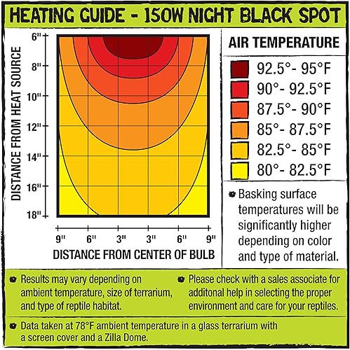 Miniatura 5 de Zilla Bombilla incandescente, para especies de reptiles nocturnos, negro nocturno