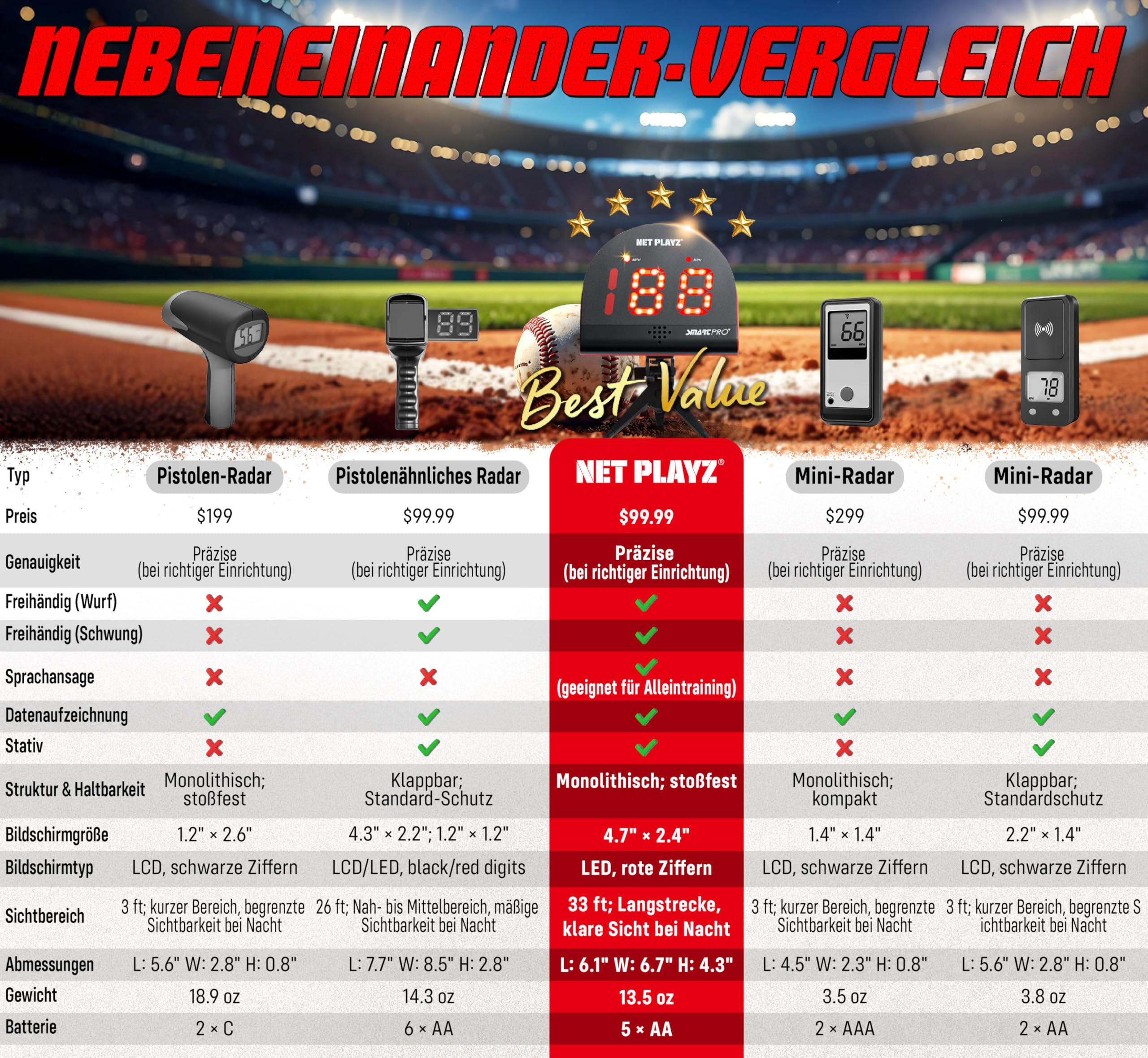 NET PLAYZ Baseballradare, Trainingsgeräte mit Geschwindigkeitssensoren | Baseball Geschenke, Hightech-Gadgets und Ausrüstung für Baseballspieler