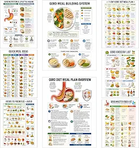 GERD Diet Meal Plan & Acid Reflux Relief Chart - 7-Day Therapeutic Food Blueprint with Portion Guide