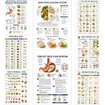 GERD Diet Meal Plan - Acid Reflux Relief Chart