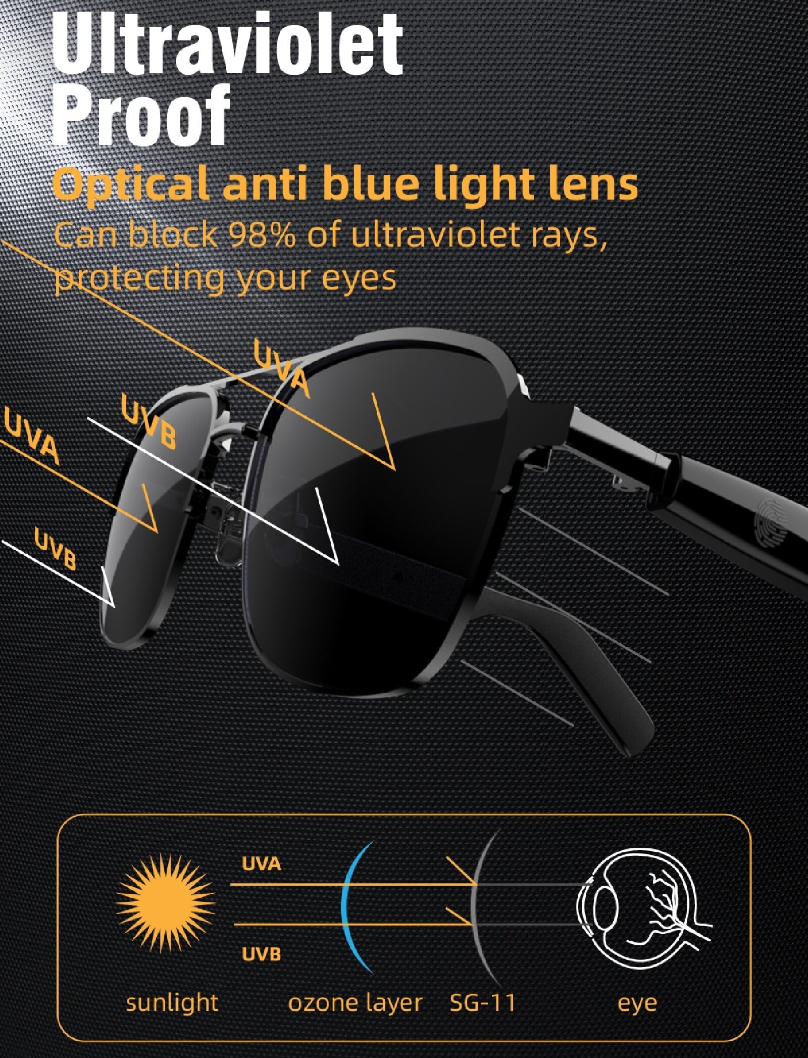 Lunettes de Soleil Audio sans Fil Intelligentes, 98% de Protection Contre Les UV et la Lumière Forte, IPX4 Waterproof, Haut-parleurs HD Stéréo pour la Musique/Les Appels/Les Jeux