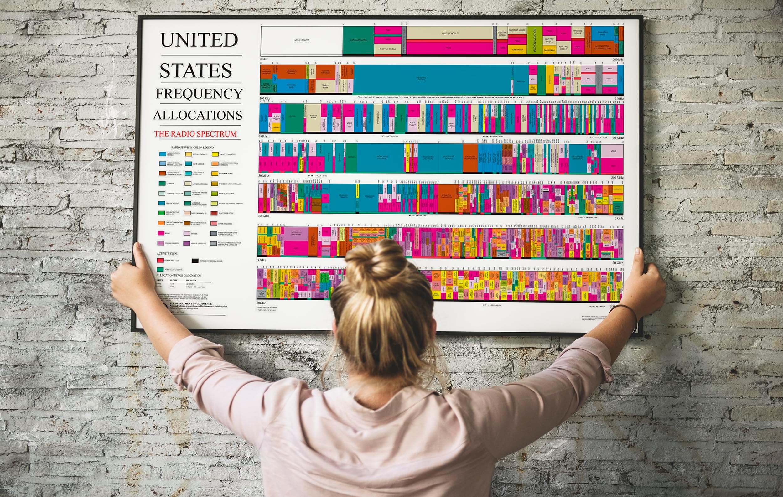 ArtCantHurtU 2016 US Radio Spectrum Frequency Allocations Chart Ham Radio Poster (3 Sizes) 24"x36" 23x36POCHART1