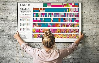 ARRL 2016 Ham Radio Poster - US Spectrum Frequency Allocations Chart - Amateur Radio Accessories Art for Ham Operators, Technicians and Enthusiasts - Unframed 24x36 inches