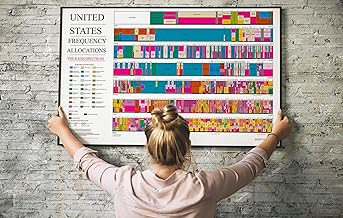 ARRL 2016 Ham Radio Poster - US Spectrum Frequency Allocations Chart - Amateur Radio Accessories Art for Ham Operators, Technicians and Enthusiasts - Unframed 24x36 inches