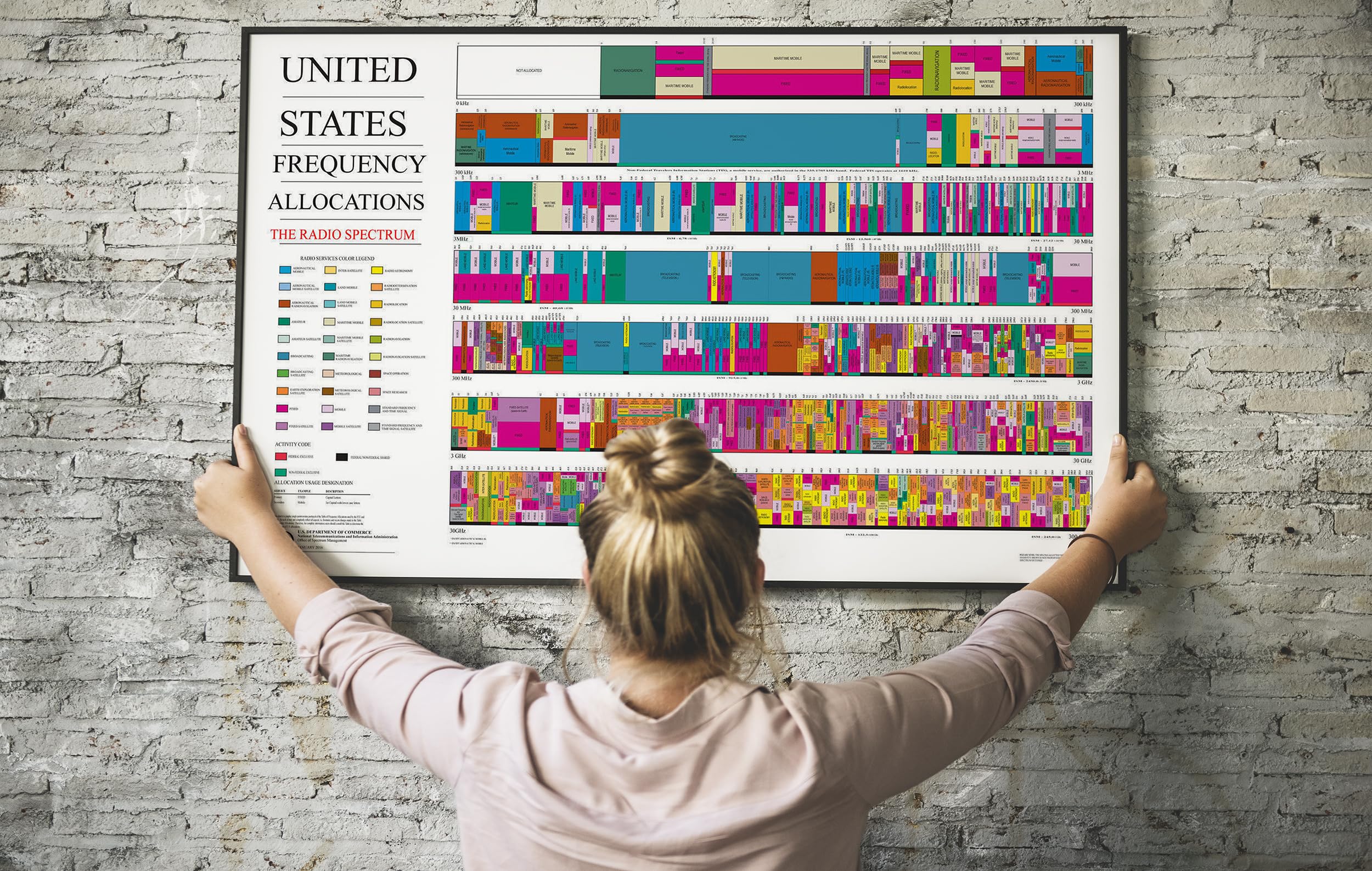 ArtCantHurtU 2016 US Radio Spectrum Frequency Allocations Chart Ham Radio Poster (3 Sizes) 24"x36" 23x36POCHART1