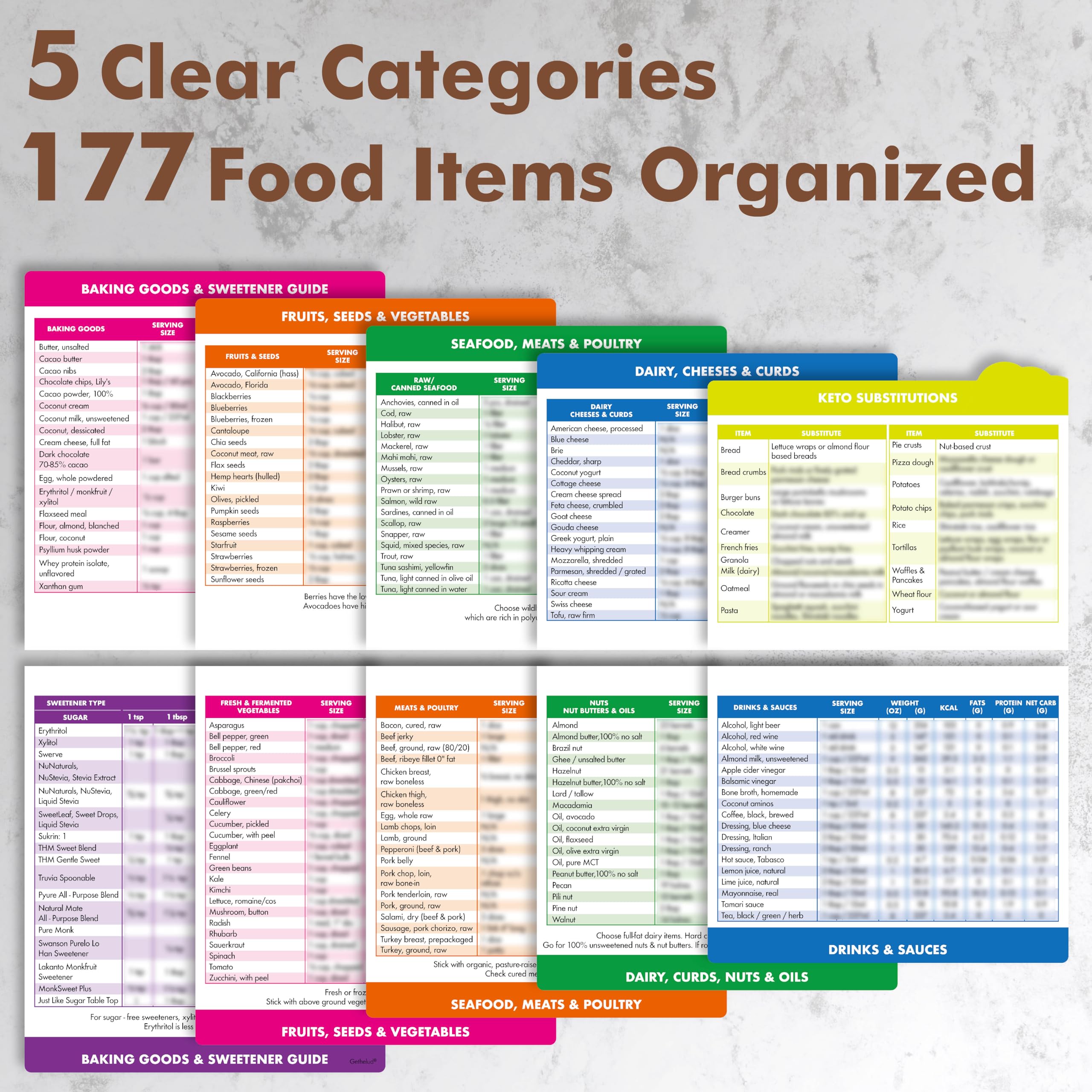 KETO CHEATSHEET : R/LowCarbKeto_Recipes - Foto 9