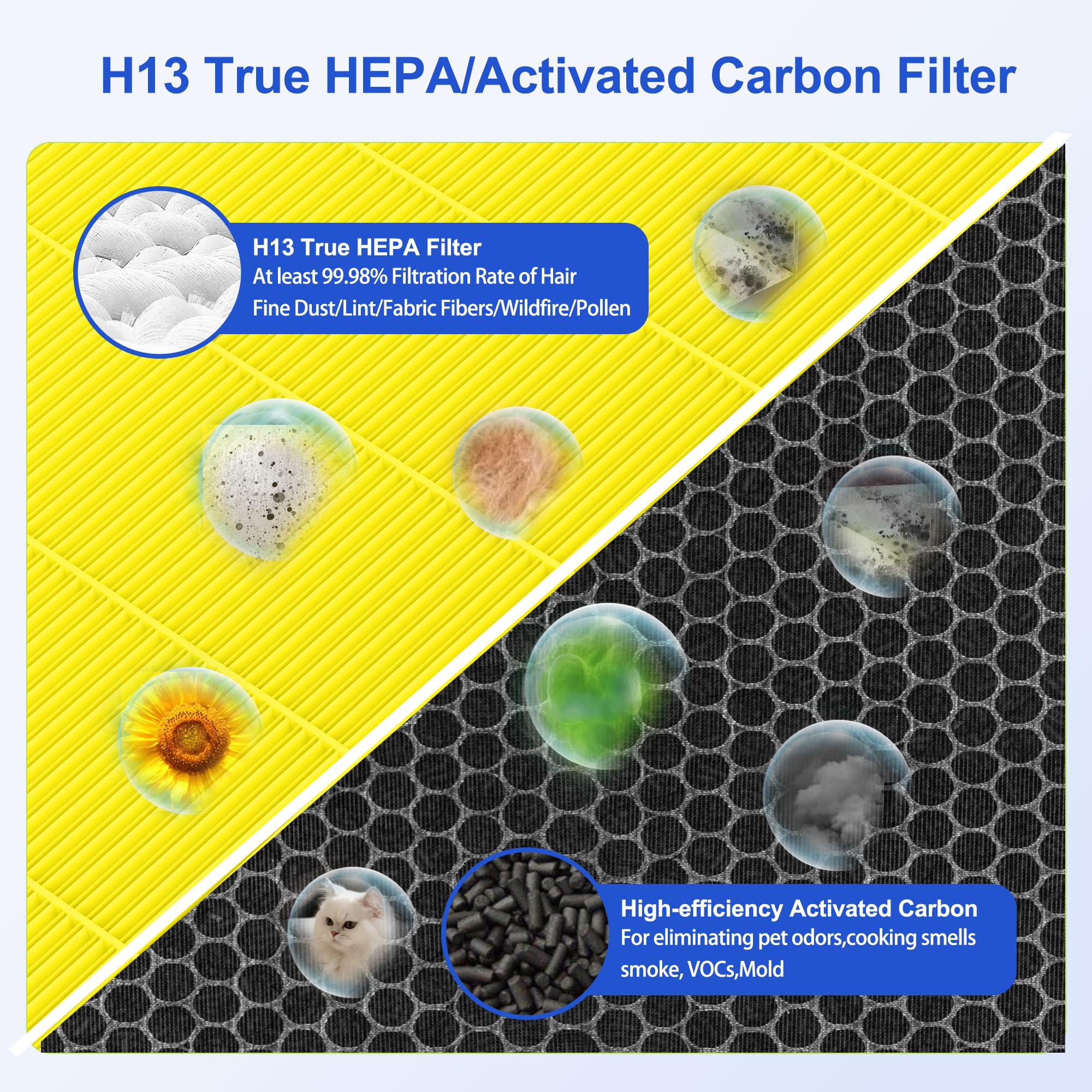 Vital 200S Haustierpflege-Ersatzfilter für LEVOIT Vital 200S und Vital 200S-P Luftreiniger, effizienter Feinstaub-Aktivkohlefilter, c, 2er-Pack