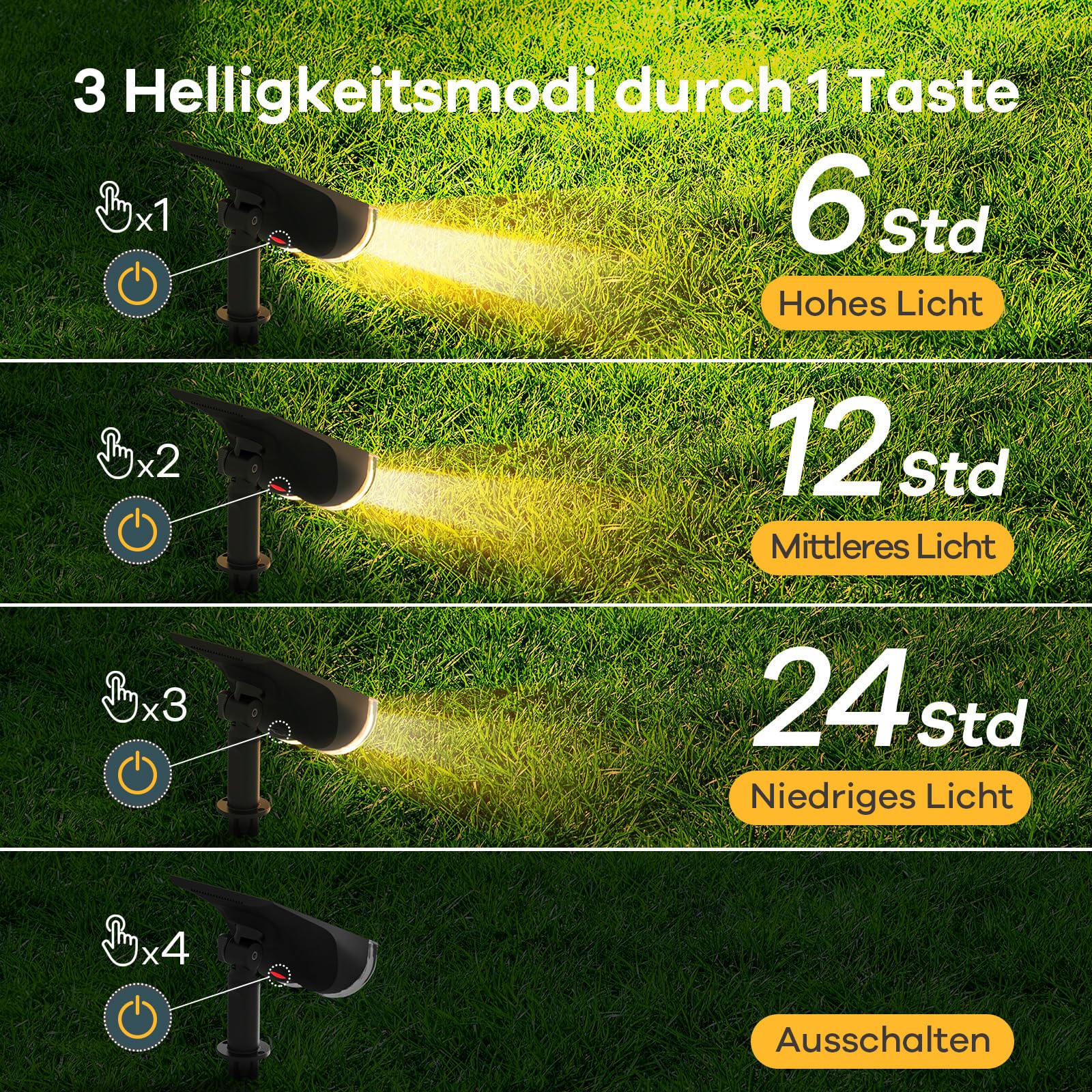 Linkind LED Solarlampen StarRay, Dusk to Dawn Licht Sensorik Solarleuchte, IP65 wasserdicht Außenwandleuchte, 800lm 3000K Warmweiß Solar Wegbeleuchtung Strahler für Garage Eingang, 2 Stück