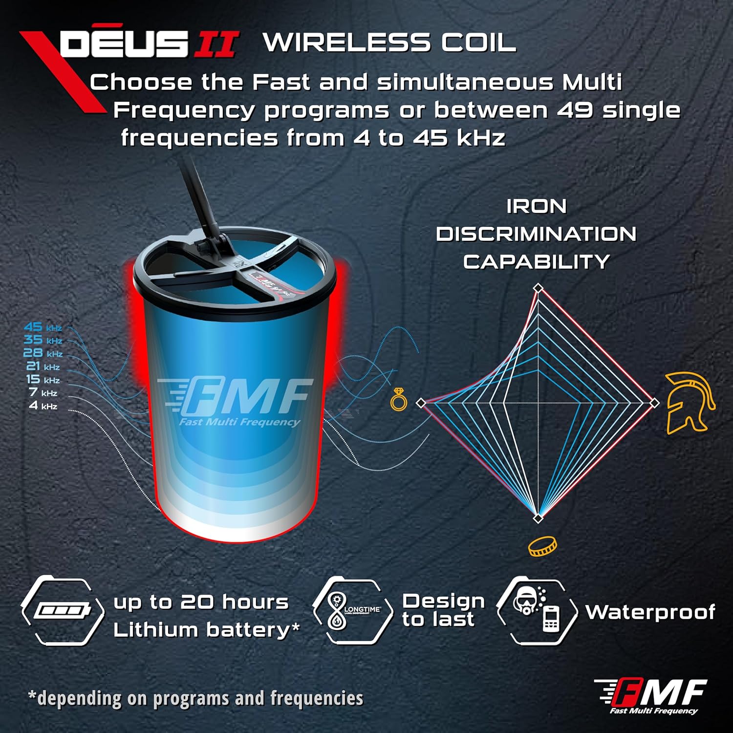 XP Metal Detectors Deus II + WSA ST - Multi-Frequency Metal Detector for Treasure and relic Hunting with Remote Control, FMF 13x11 Coil and WSA ST Wireless Headphones (DEUS2-34FMFRC + WSAST)