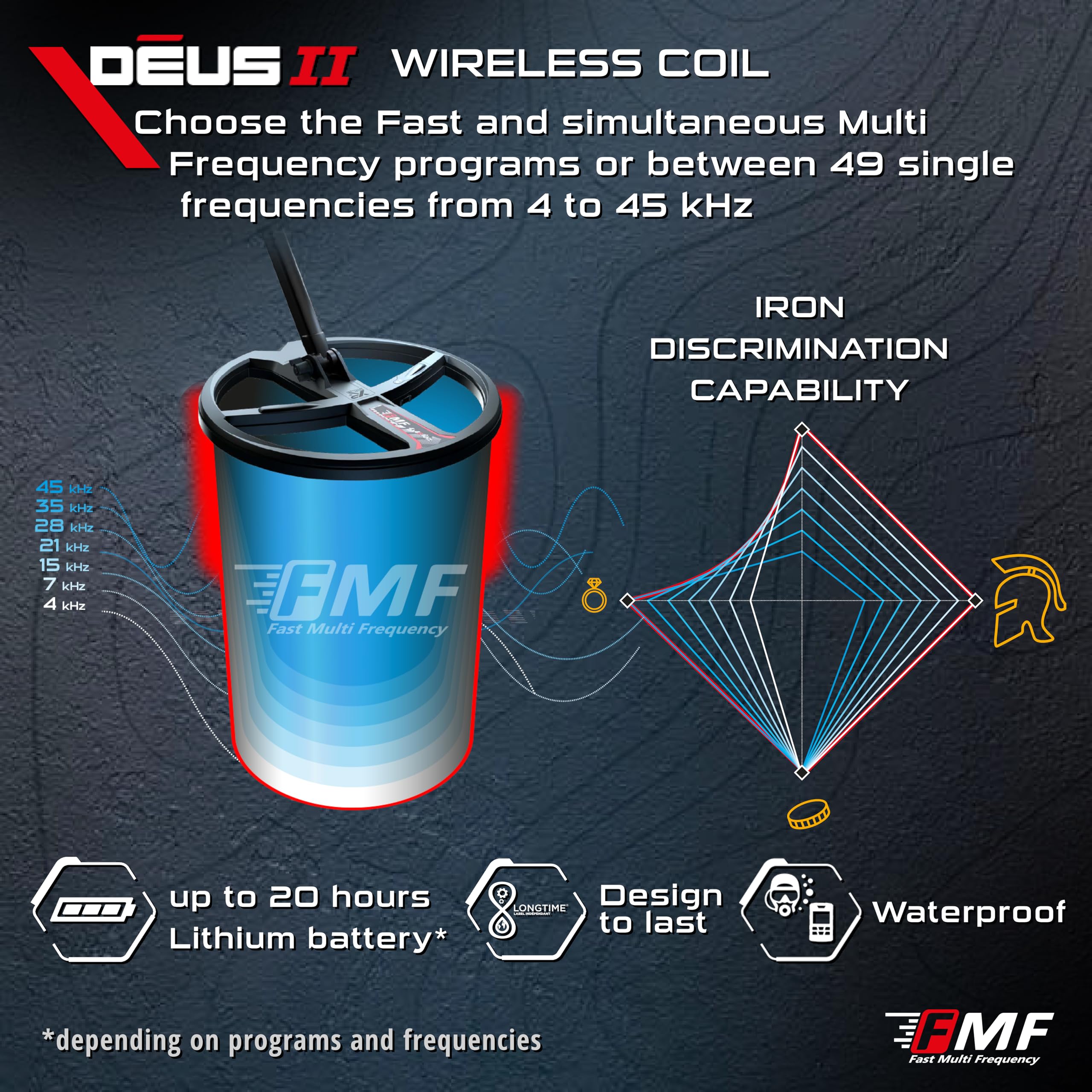 XP Metal Detectors Deus II + WSA ST - Detector de Metales multifrecuencia para Tesoros y Reliquias con Control Remoto, Plato FMF 22cm y Auriculares inalámbricos WSA ST (DEUS2-22FMFRC + WSAST)