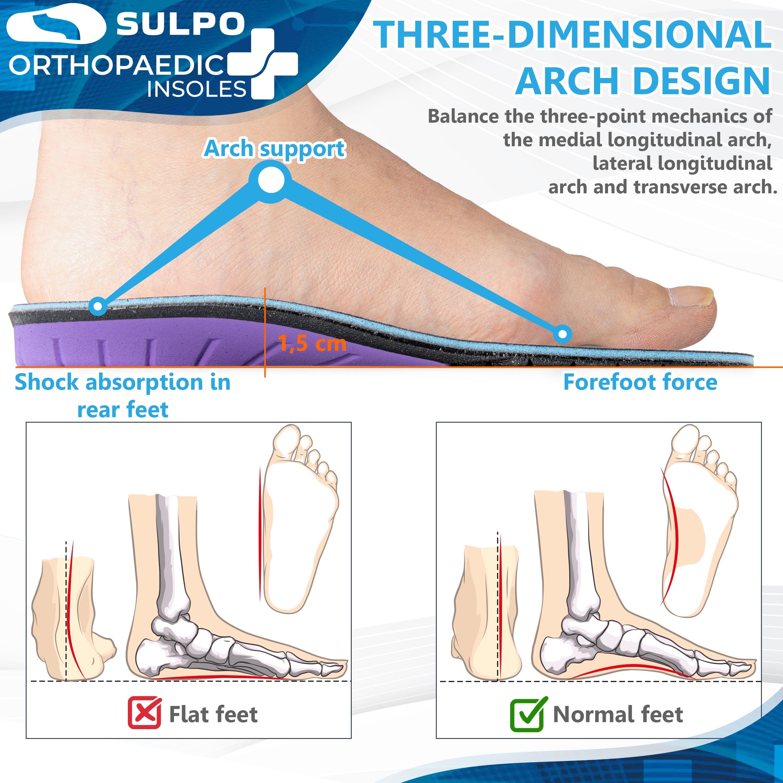 Semelles Orthopédiques SULPO Gel - Soulagement Fasciite Plantaire Et Confort Toute La Journée
