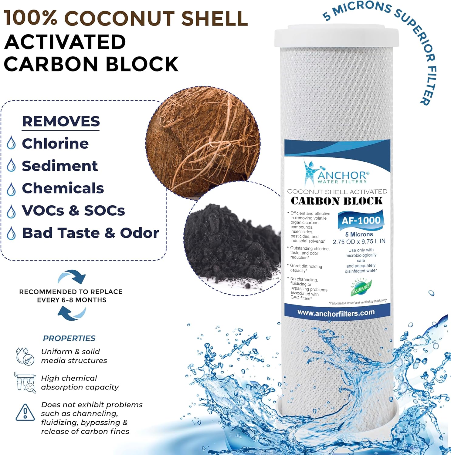 Anchor AF-1000 CTO Carbon Block Filter Cartridge for Water Filtration Systems, NSF Certified, 5 micron, 10-inch - 2PK