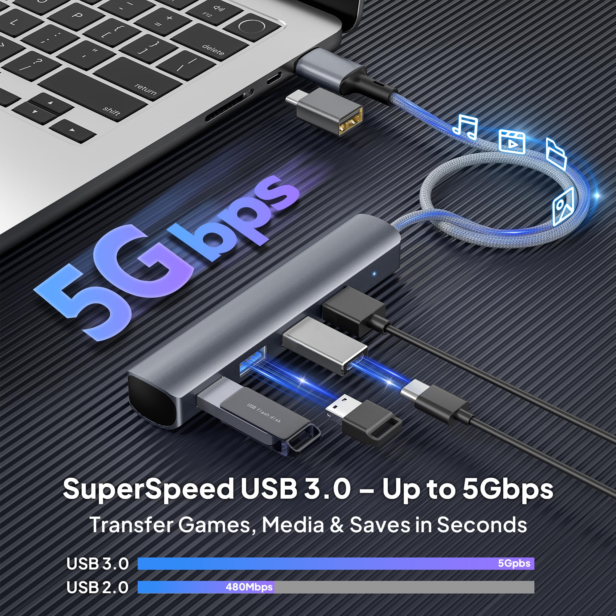 Elebase Hub USB do PS5 Pro/Slim 4 Port USB 3.0 Multiple Splitter 1 in 4 | Wyjścia Rozdzielacza z Kablem 60CM Long Cable, 5Gbps High-Speed Extender Hub z Funkcją OTG & USB Adapter Do Konsoli PS4 PS5