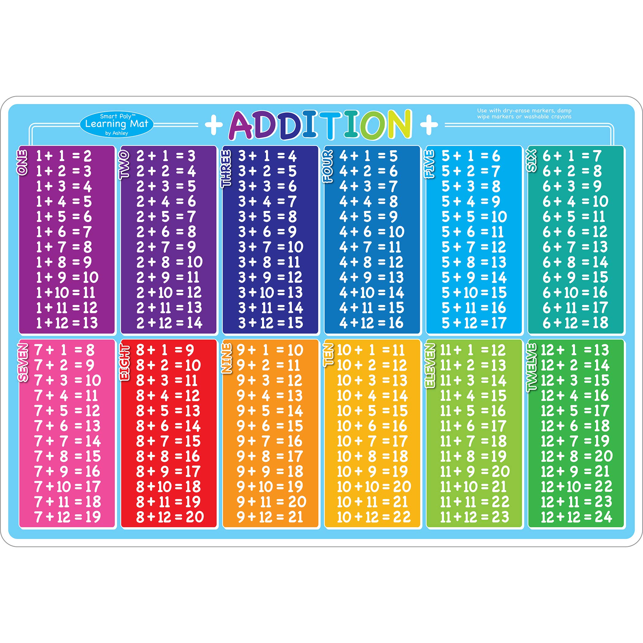 Ashley Productions ASH95008 Smart Poly(tm) Learning Mat, Addition, Polypropylene (PP)/Paper, 12" x 17"