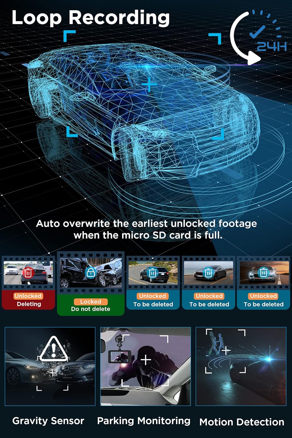Diagram illustrating loop recording, G-sensor, parking monitoring, and motion detection features of the dashcam.