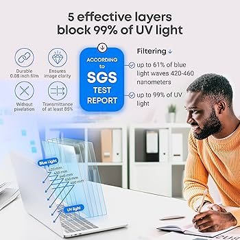 Blue Light Blocking Screen Protector 22 Inch Anti-Glare Panel For 16:10 Widescreen Computer Monitor And Laptop - PC Anti-UV Eye Protection Filter Film - Anti-Scratch Diagonal Frame Shield [1 Pack Privacy Screen