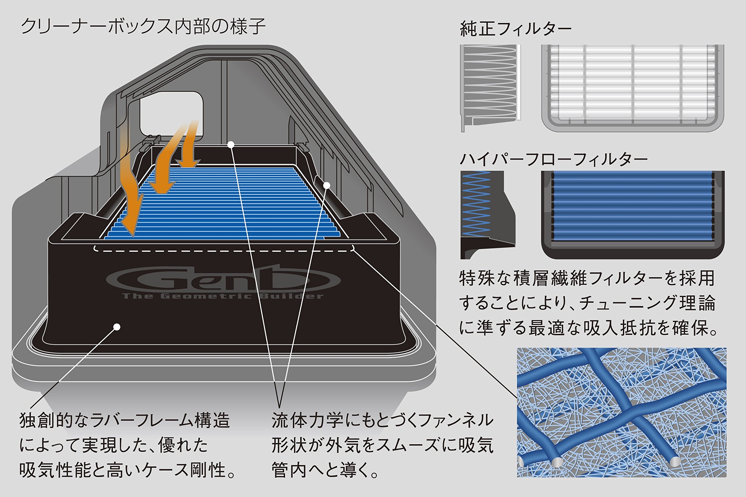 Amazon | Genb(玄武) ハイエース TRH200系(2015.01~) ハイパーフロー