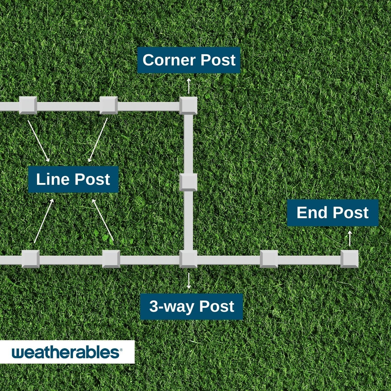 Weatherables 3-Rail 4’ H x 320’ W Vinyl Fence Project Pack– White Vinyl Fencing Kit, Includes 120-8 ft Rails, 41-5"x5"x78” Posts with External Post Caps