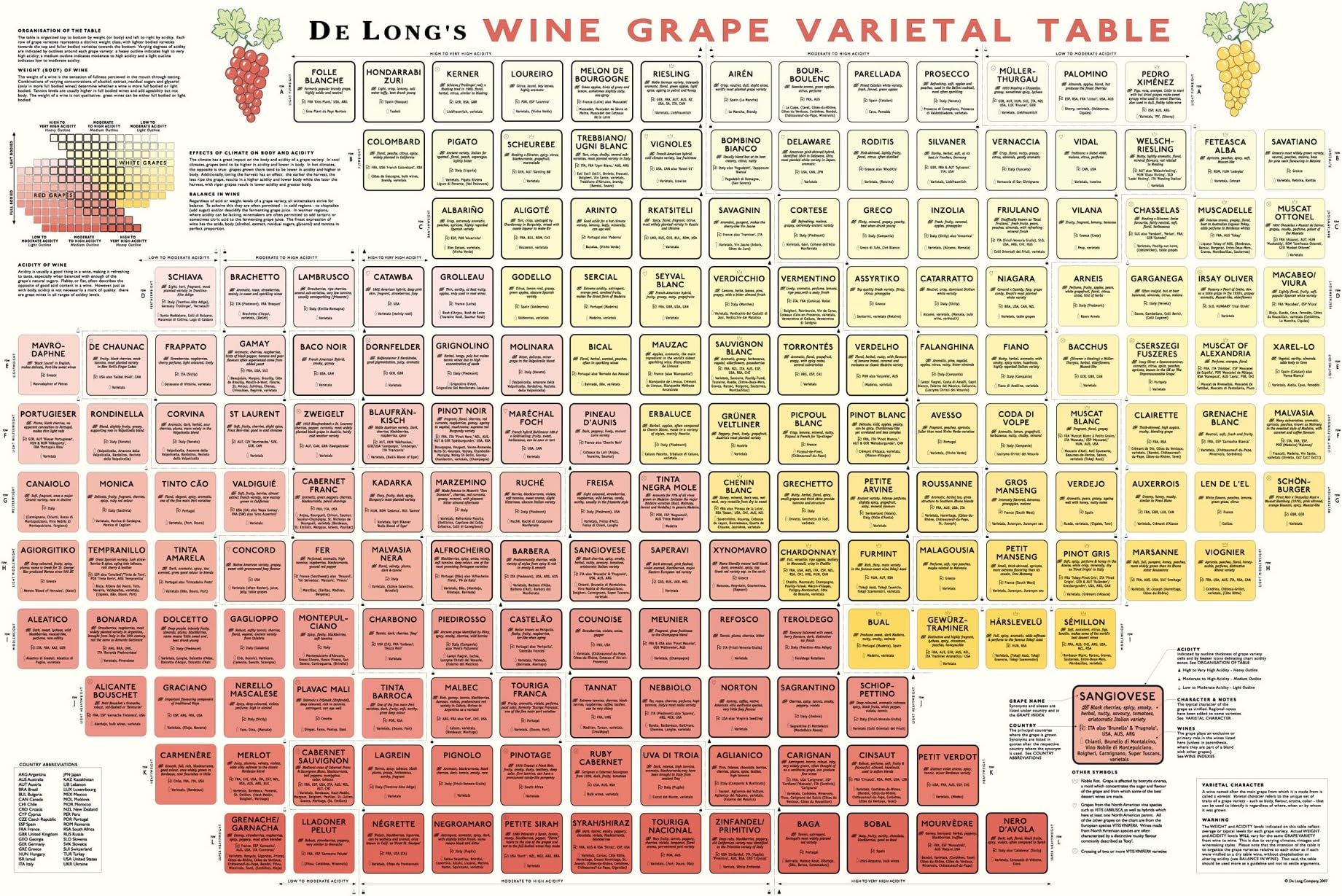 De Long's Wine Grape Varietal Table Map – January 13, 2005
