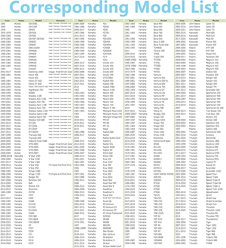 Miniatura 6 de Dsnaduo 1 tapón magnético de drenaje de aceite de acero inoxidable M14x1.0.197 in para Honda Accord Civic CR-V Odyssey, Acura Ford GM Mazda Hyundai