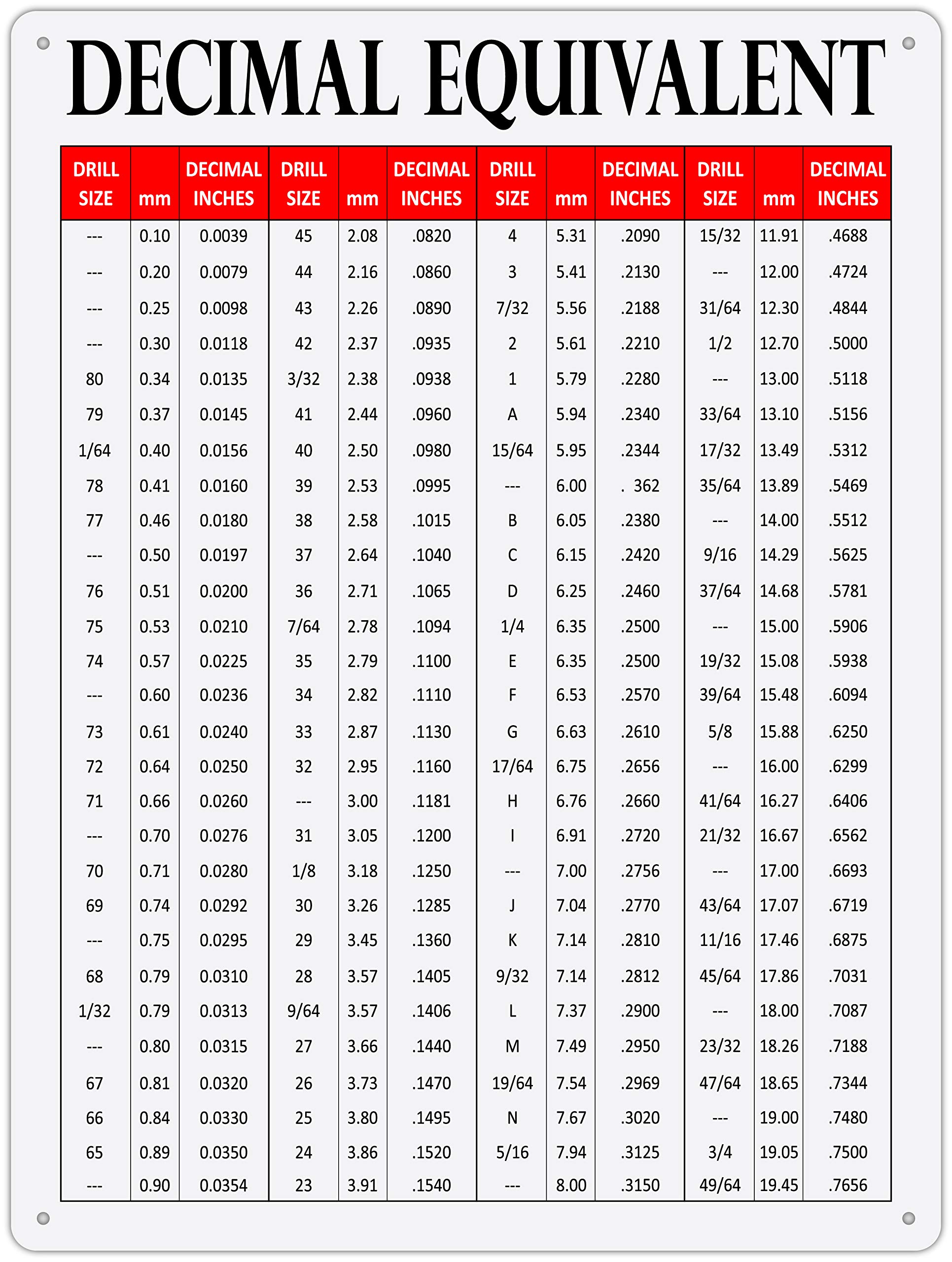 Buy STICKER FRENZY Drill Bit Sizes Inches mm to inches Chart and Metric