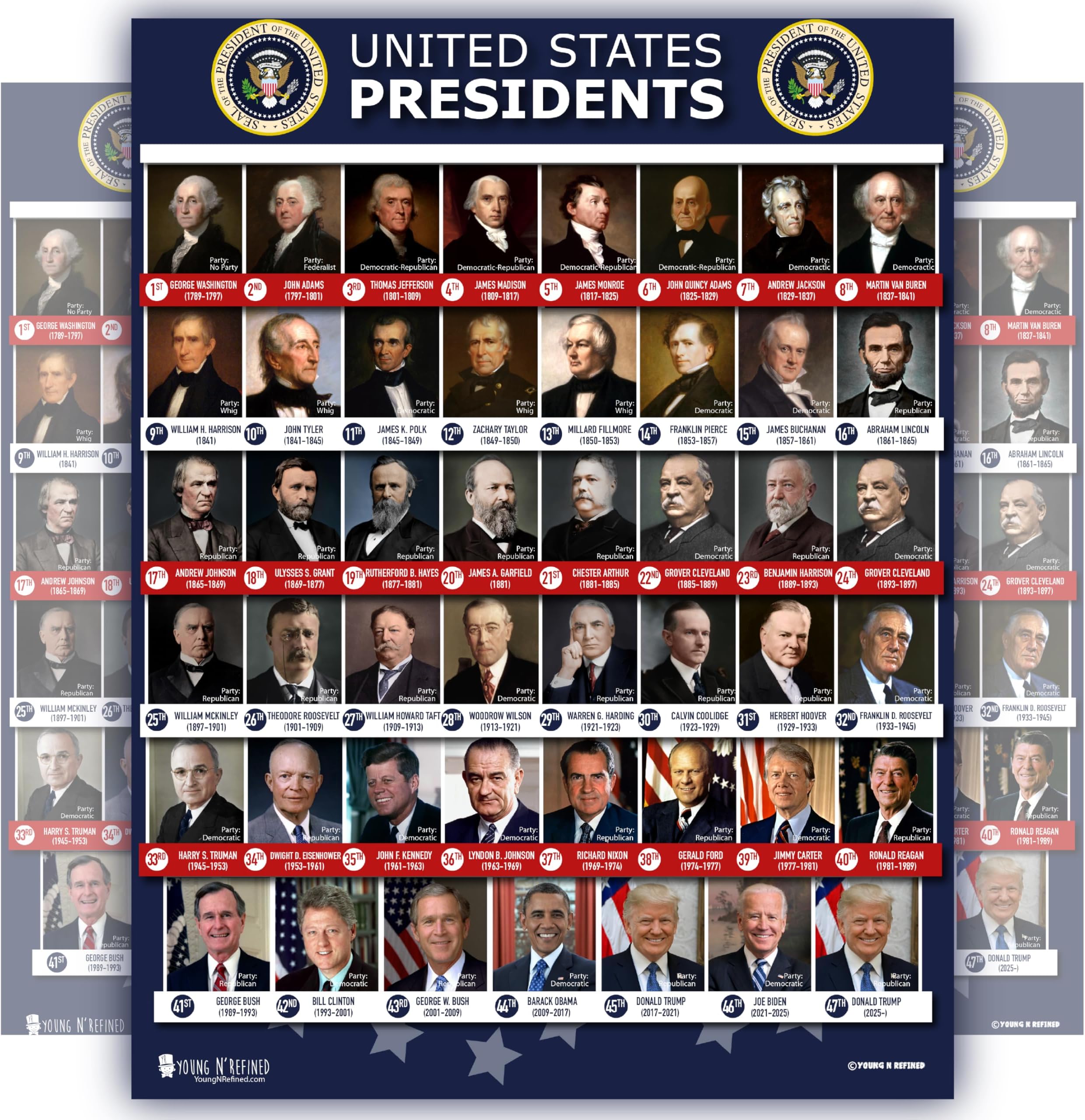 Young N Refined All Presidents of the united states Of America poster (15x20 in) COLOR PHOTOS chart LAMINATED Classroom school decoration learning history usa 2025 with 47th 2nd Term 15x20