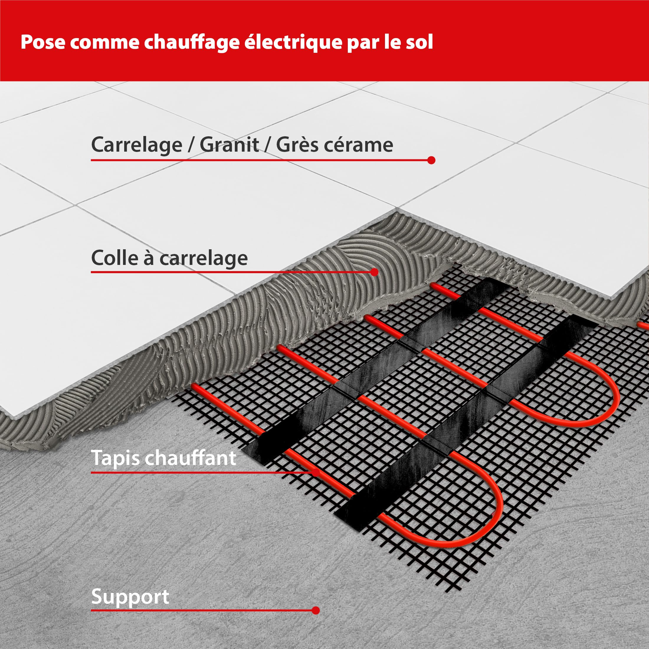 Mi-Heat Chauffage au sol électrique 200 W/m² 3,5 m² - Kit de chauffage au sol - Tapis de compensation - Pour carrelage, vinyle, parquet et stratifié - Avec thermostat M2 WiFi blanc