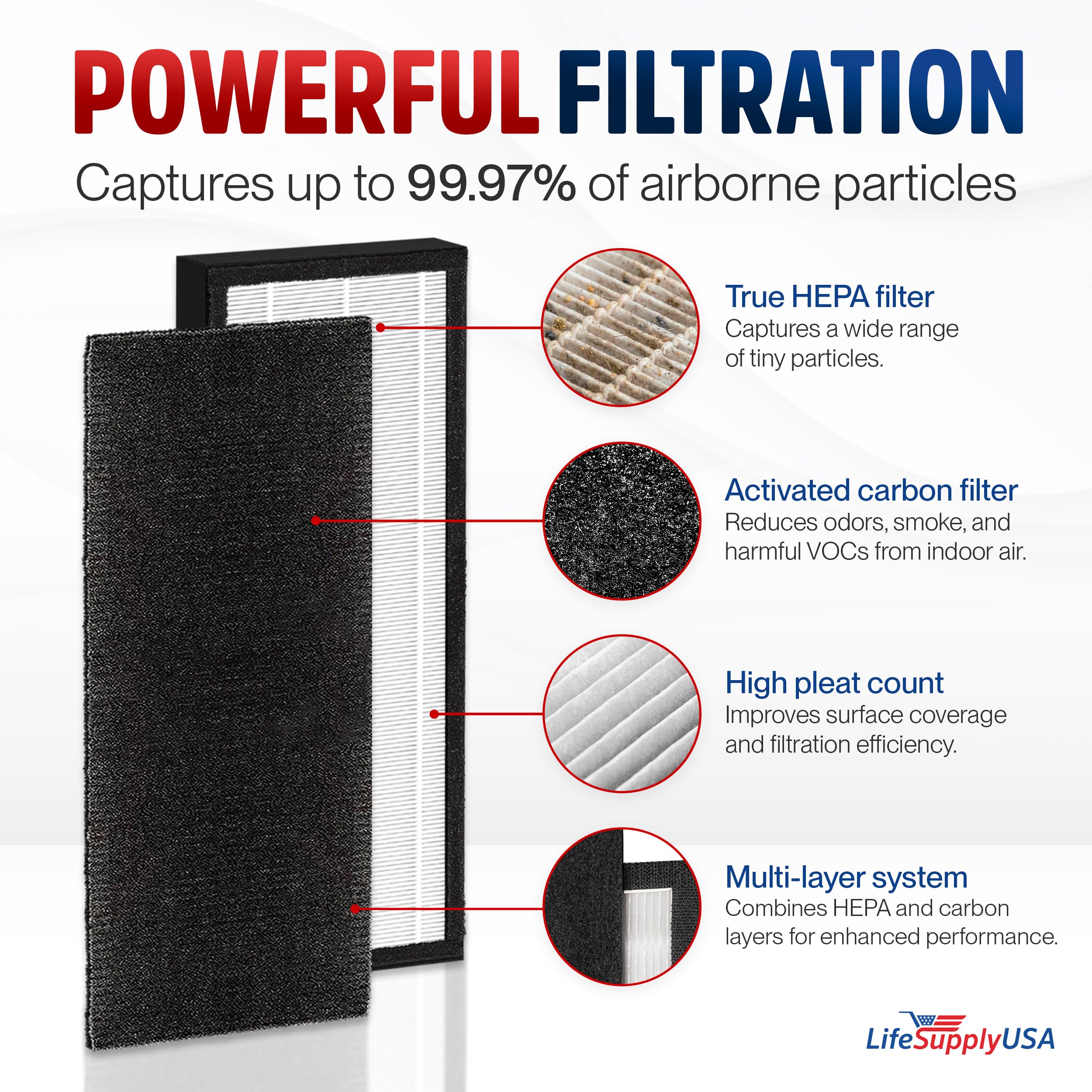 TF60 HEPA Filter Replacement Compatible with Alen T500 Air Purifier