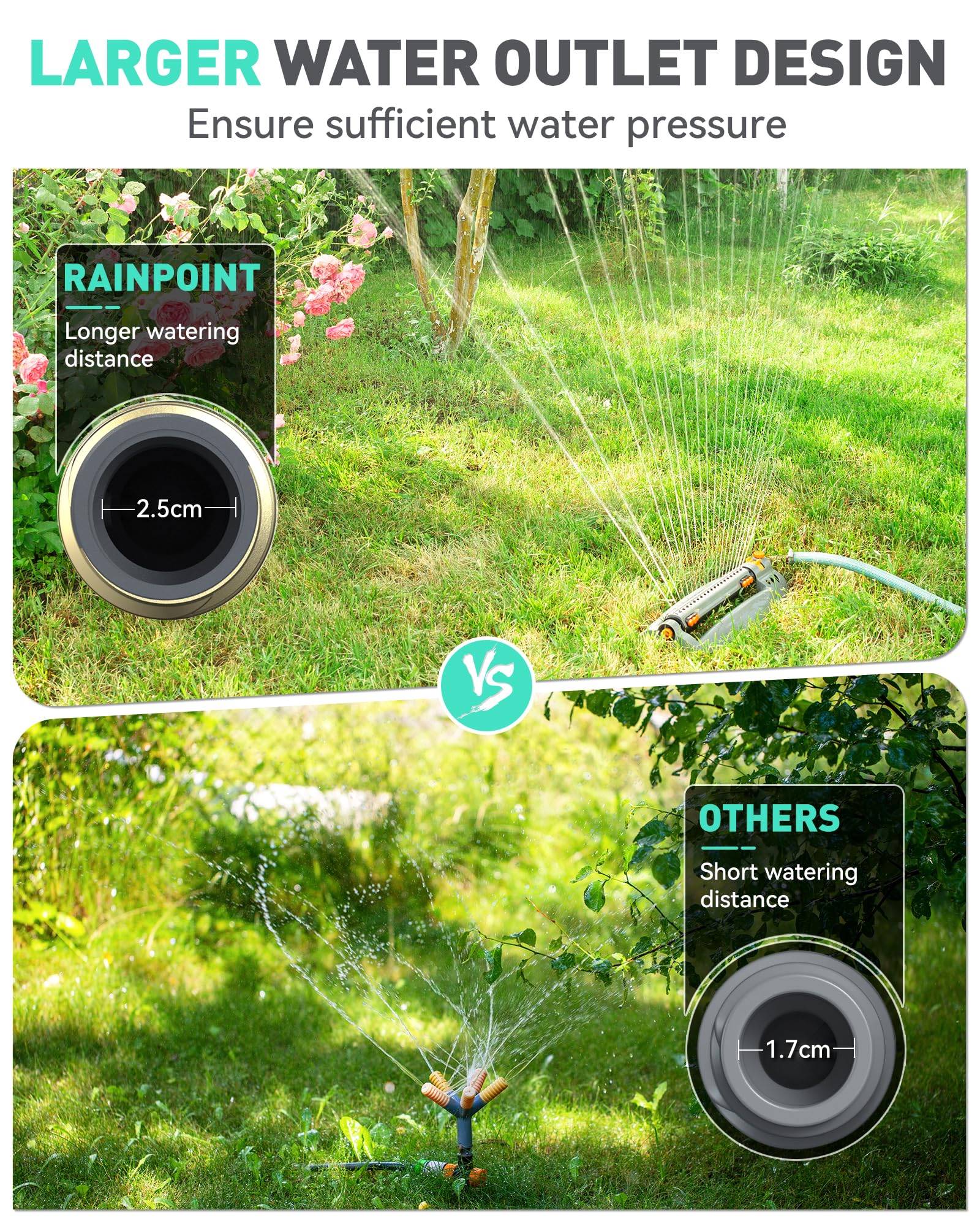 RAINPOINT Programmateur Arrosage Automatique avec Entrée et Sortie en Laiton, 3 Horaires, Retard De Pluie, Programmable par Semaine/Heures et Jours d'intervalle, Programmateur d'arrosage pour Jardin