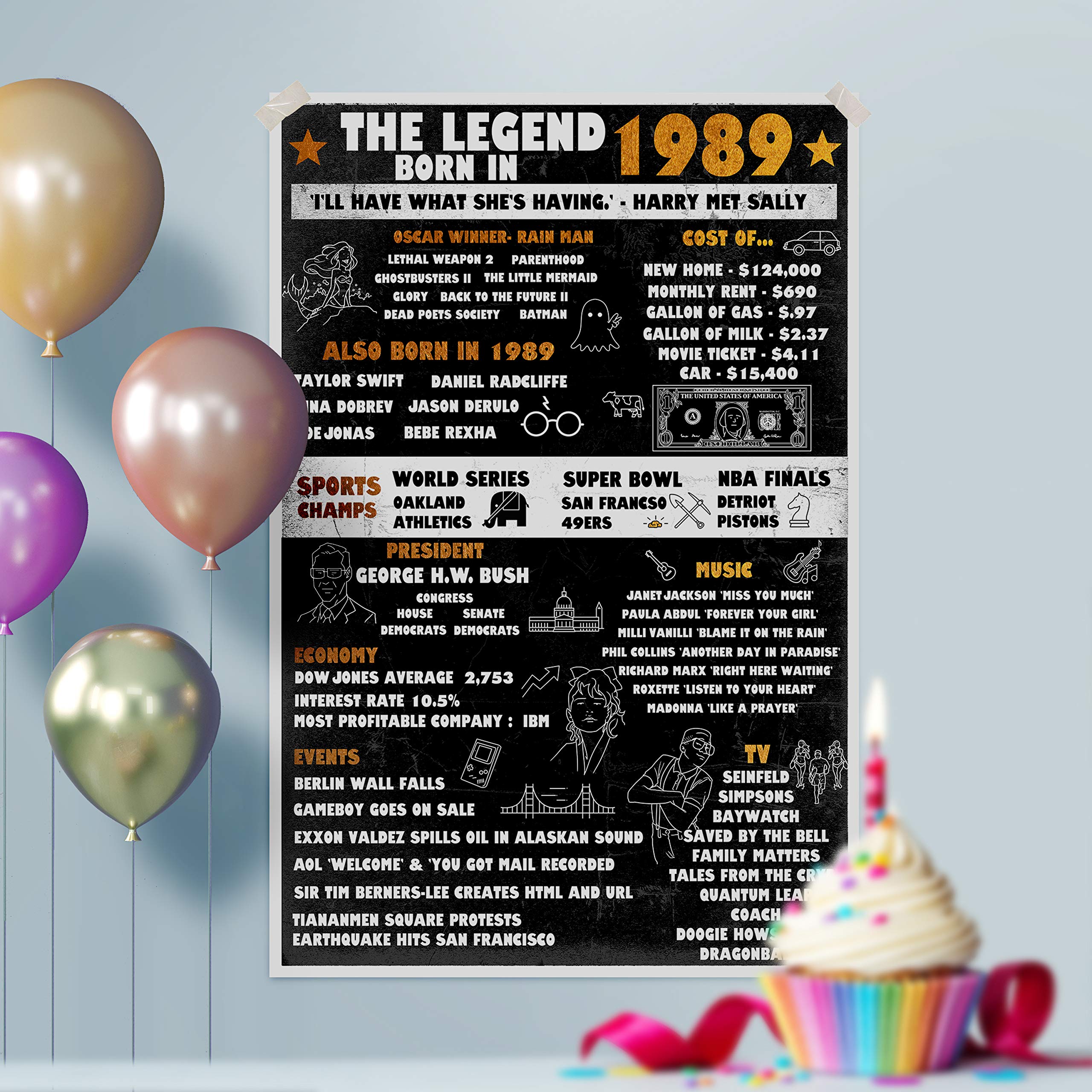 Amazon.com: Renditions Gallery Born-in-1989 Facts Art Print Poster for  Party/Room Decoration, 18x27, 1989: Posters & Prints