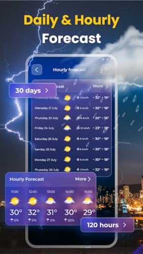 Today Weather - Alert 2023