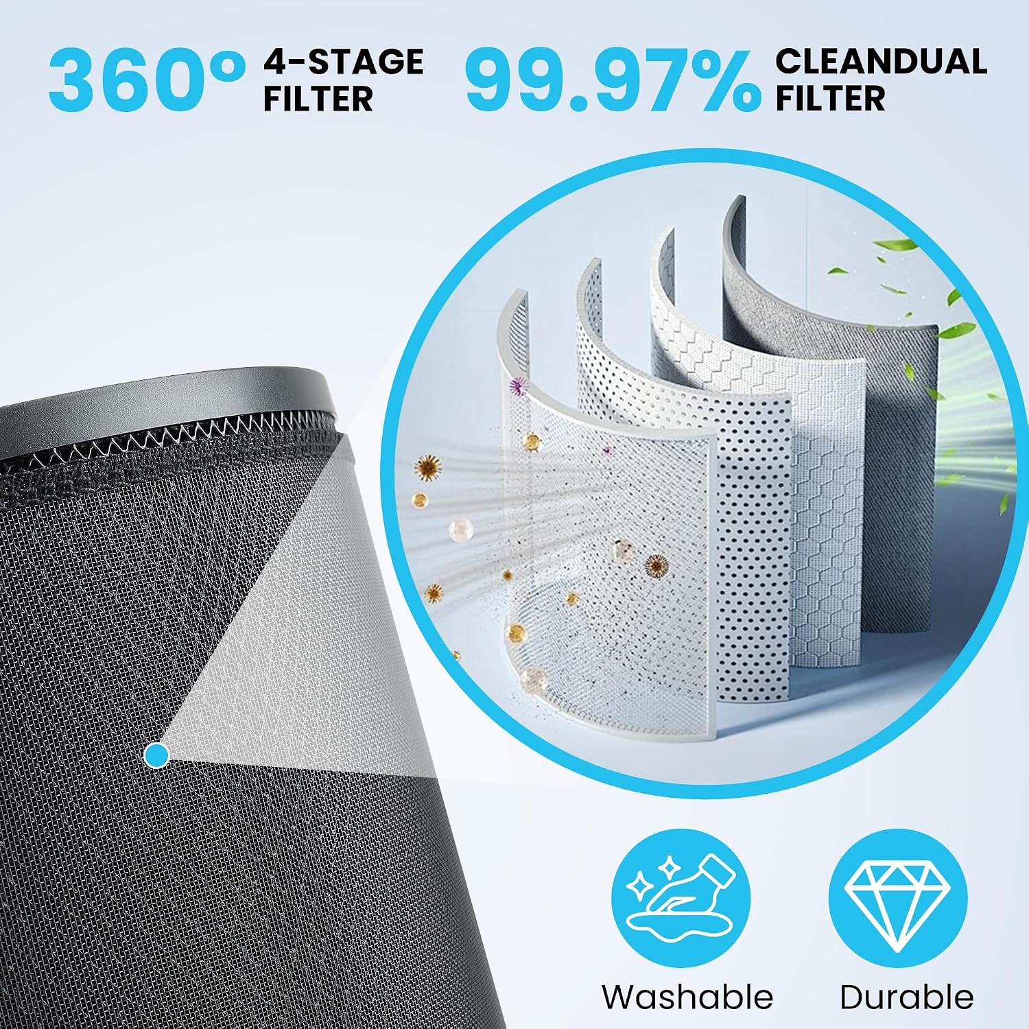 Pet Filter Replacement for An alkali Air Purifier
