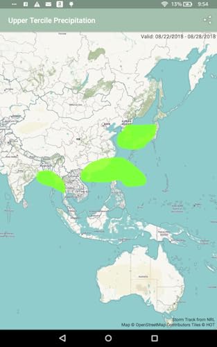 global storms